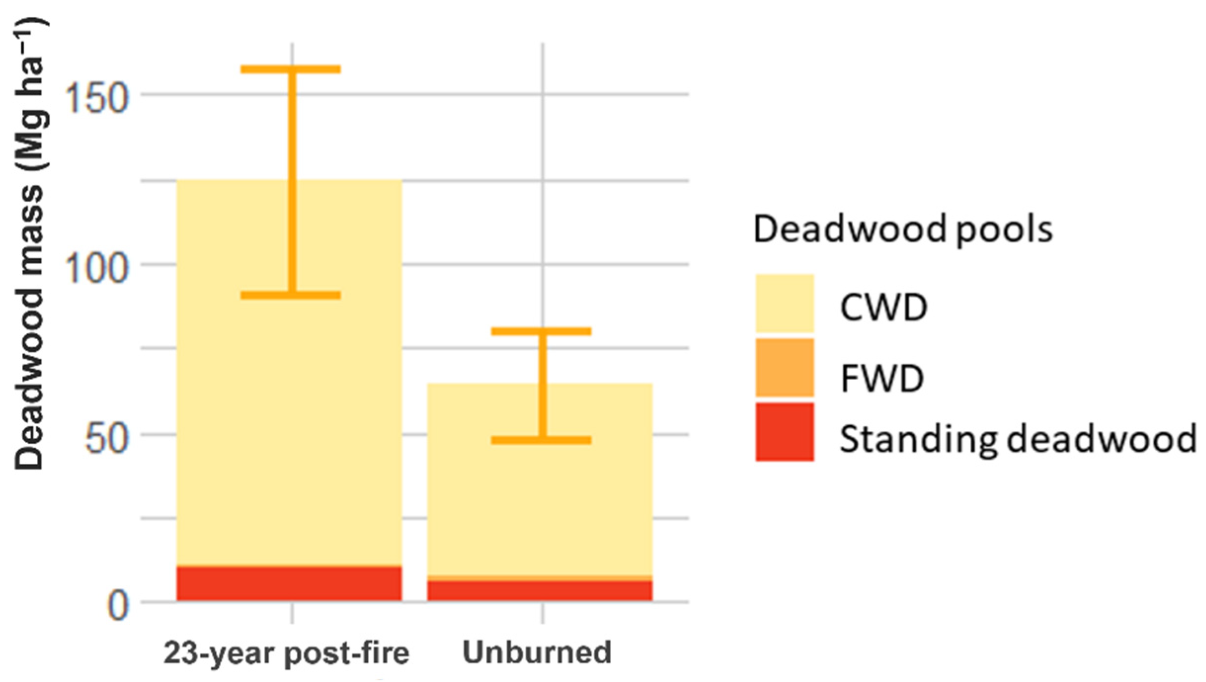 Sustainability 14 06964 g004 550