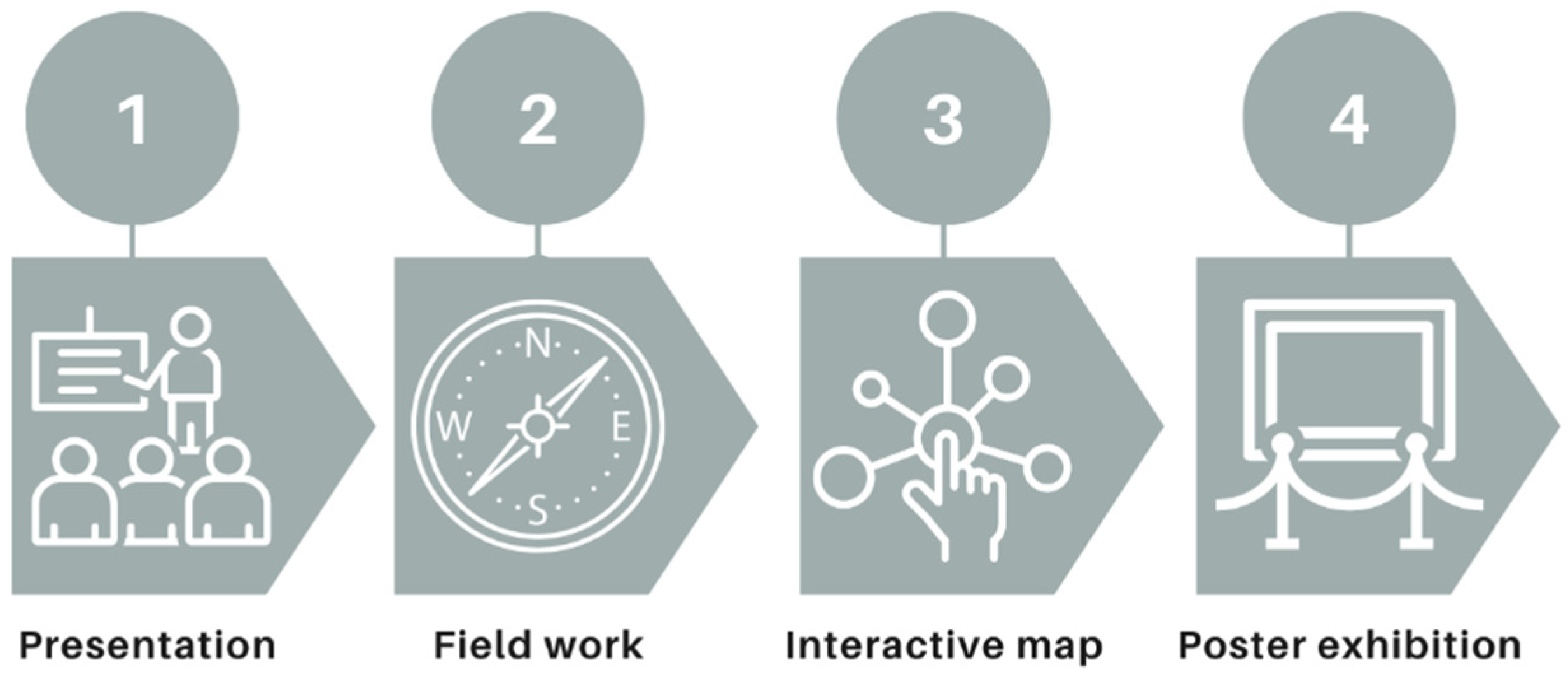 Sustainability 14 06965 g002