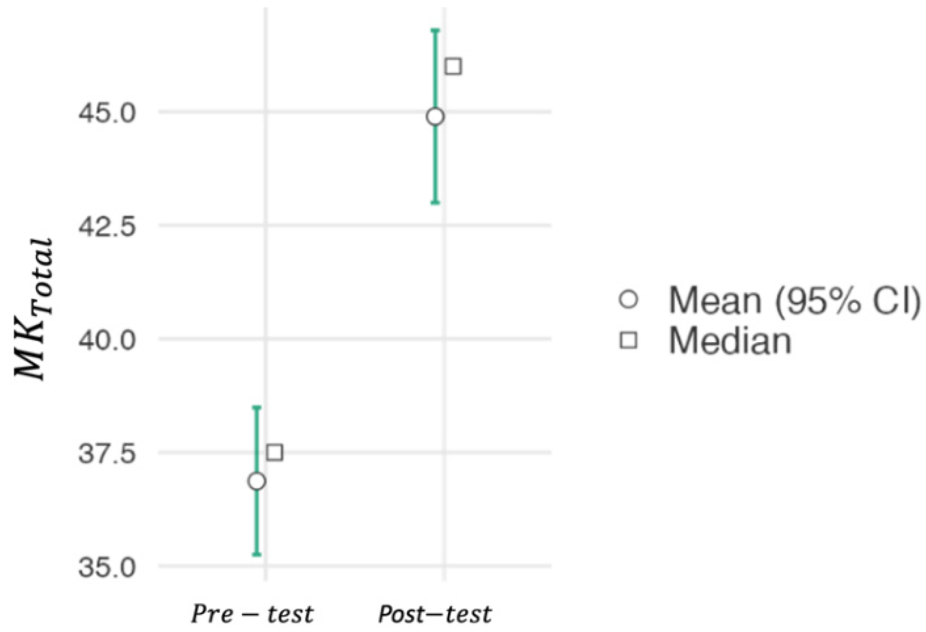 Sustainability 14 06965 g004