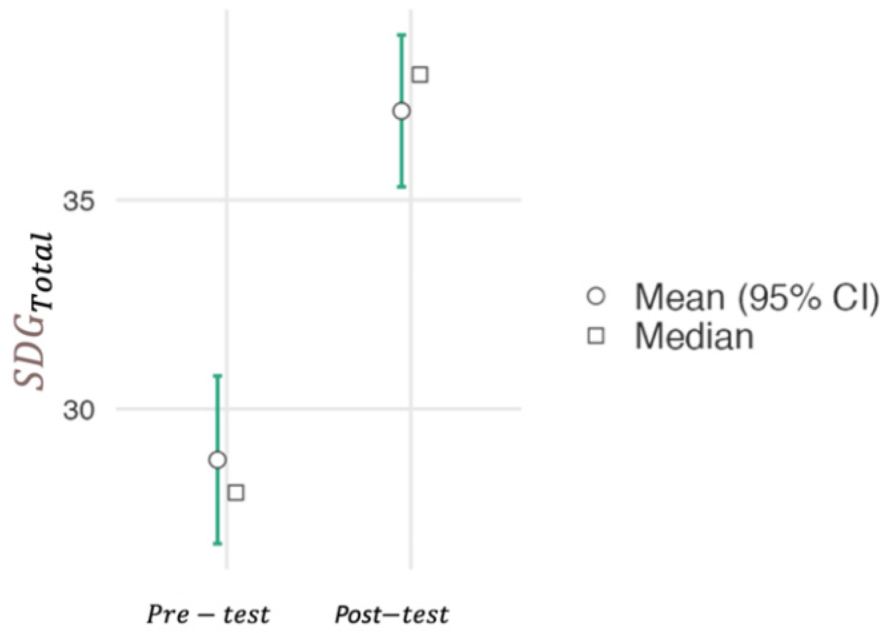 Sustainability 14 06965 g005