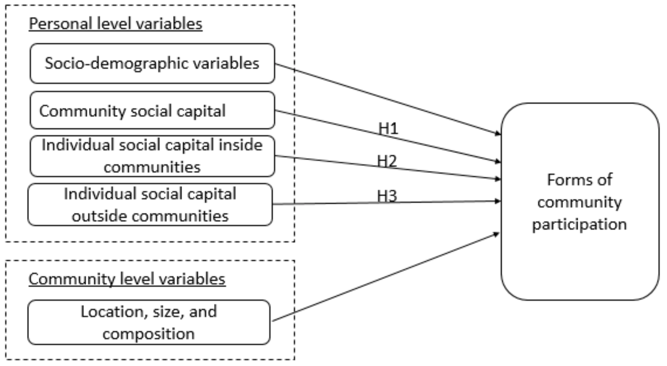 Sustainability 14 06966 g001