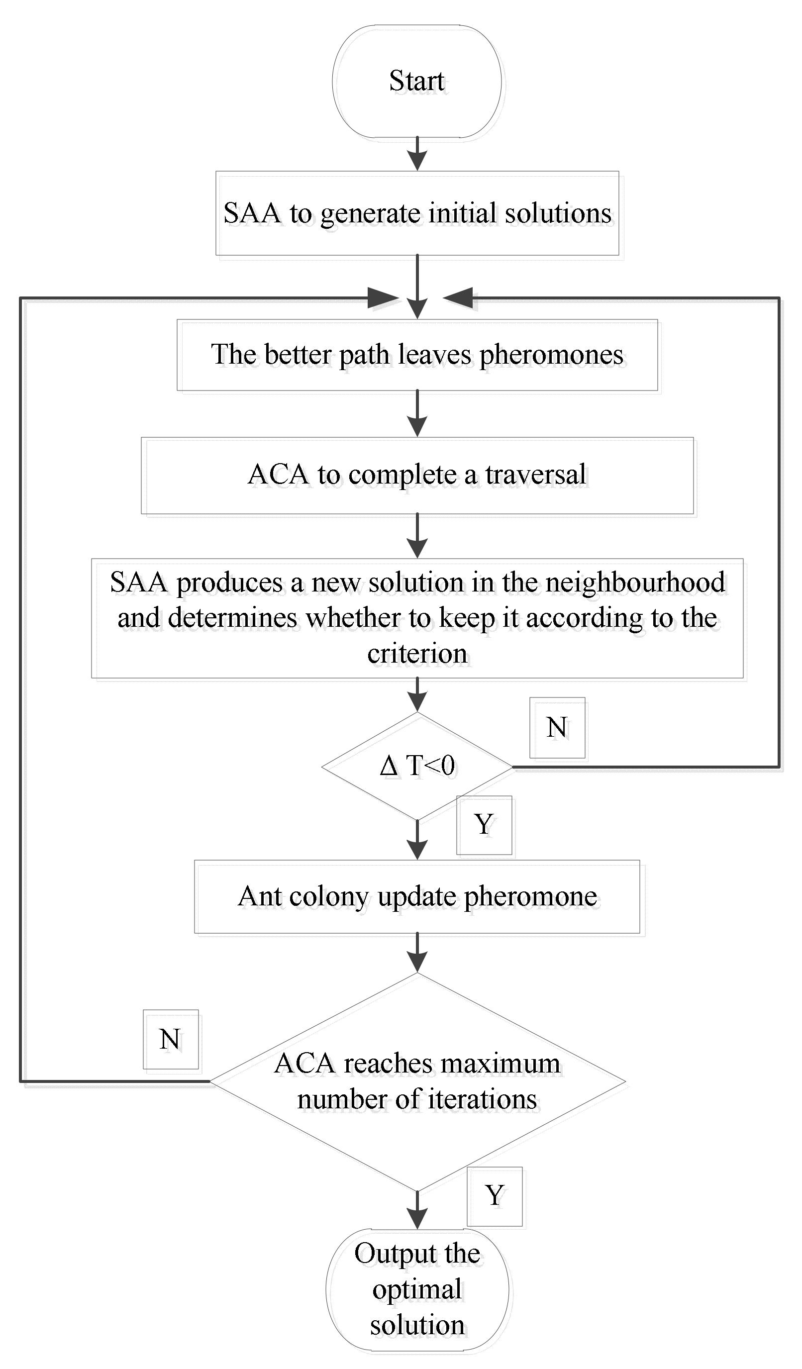 Sustainability 14 06968 g003
