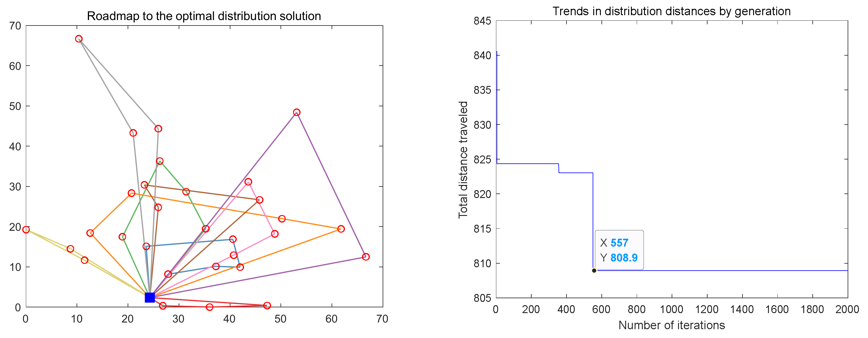 Sustainability 14 06968 g006