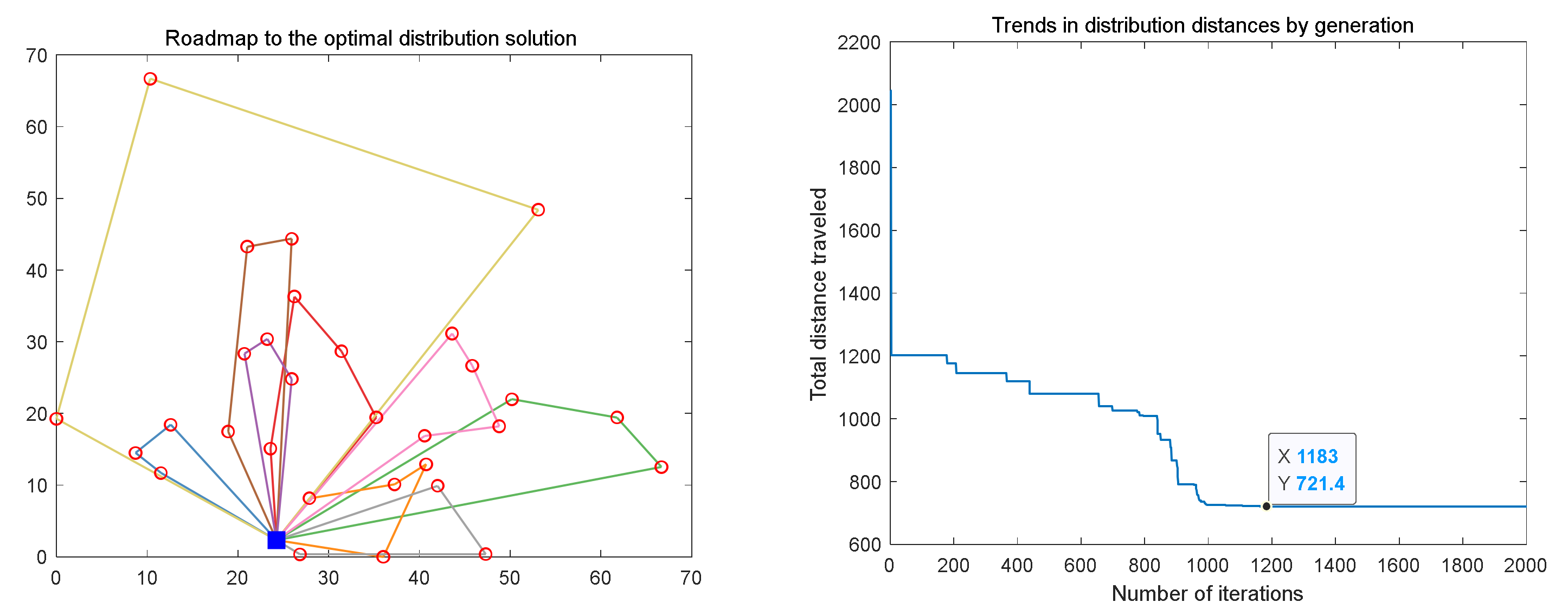 Sustainability 14 06968 g008