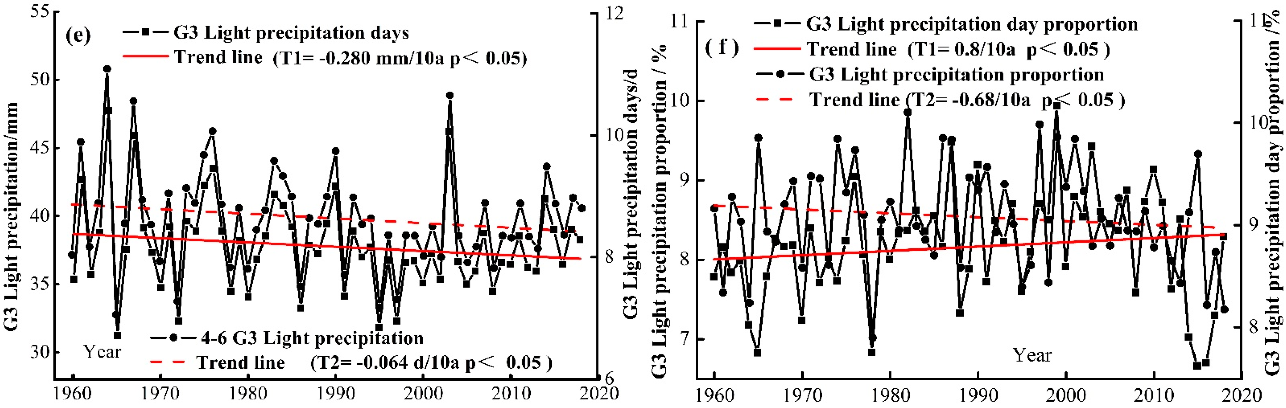 Sustainability 14 06969 g006b 550