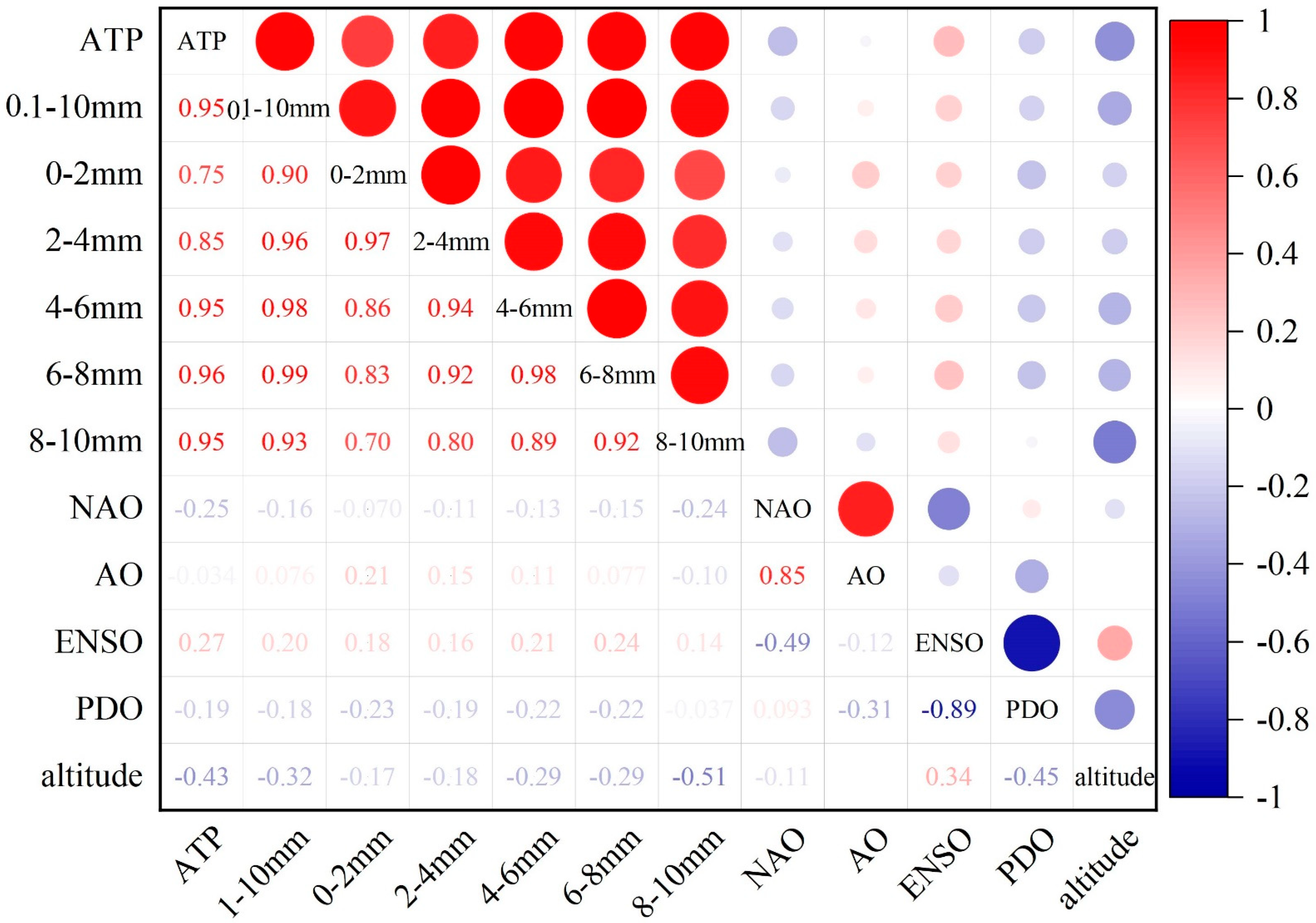 Sustainability 14 06969 g010 550