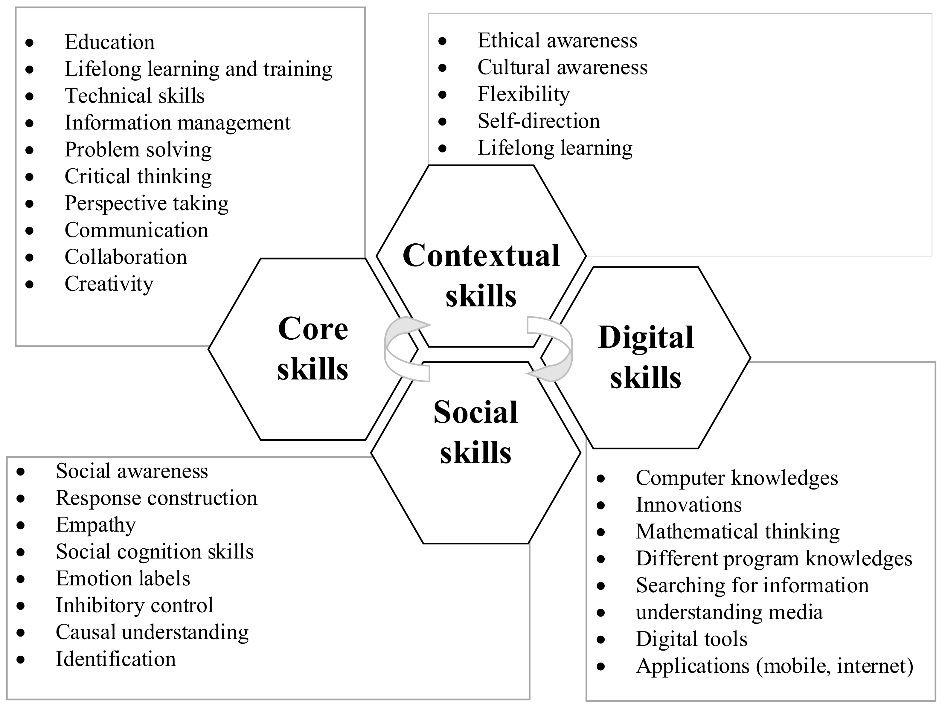 Sustainability 14 06970 g001 550