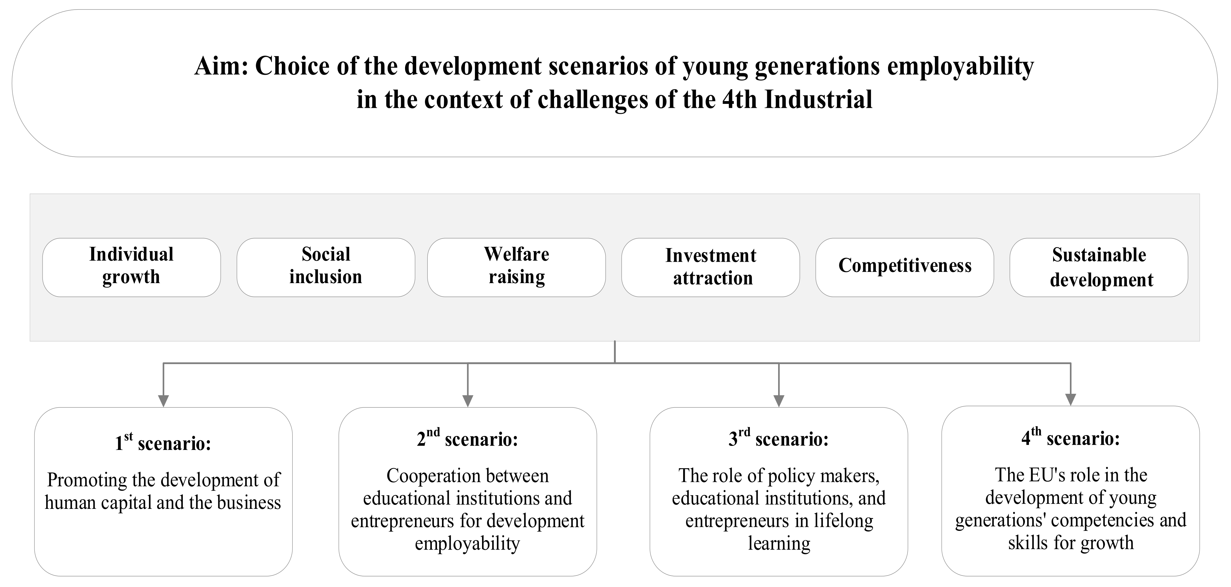 Sustainability 14 06970 g002 550
