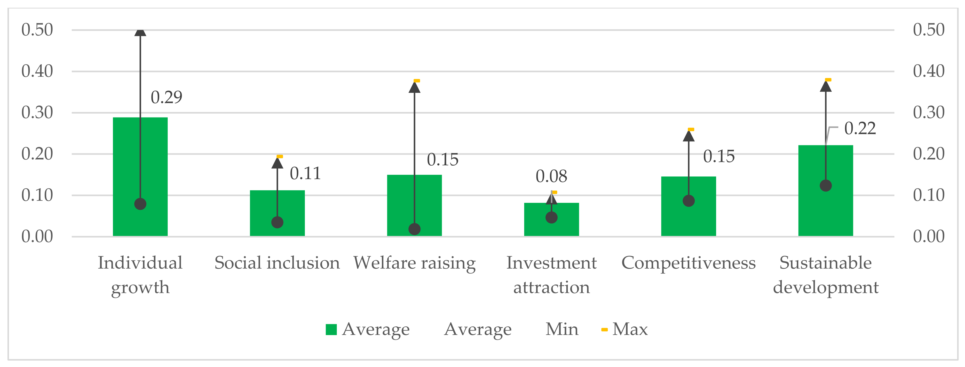 Sustainability 14 06970 g003 550