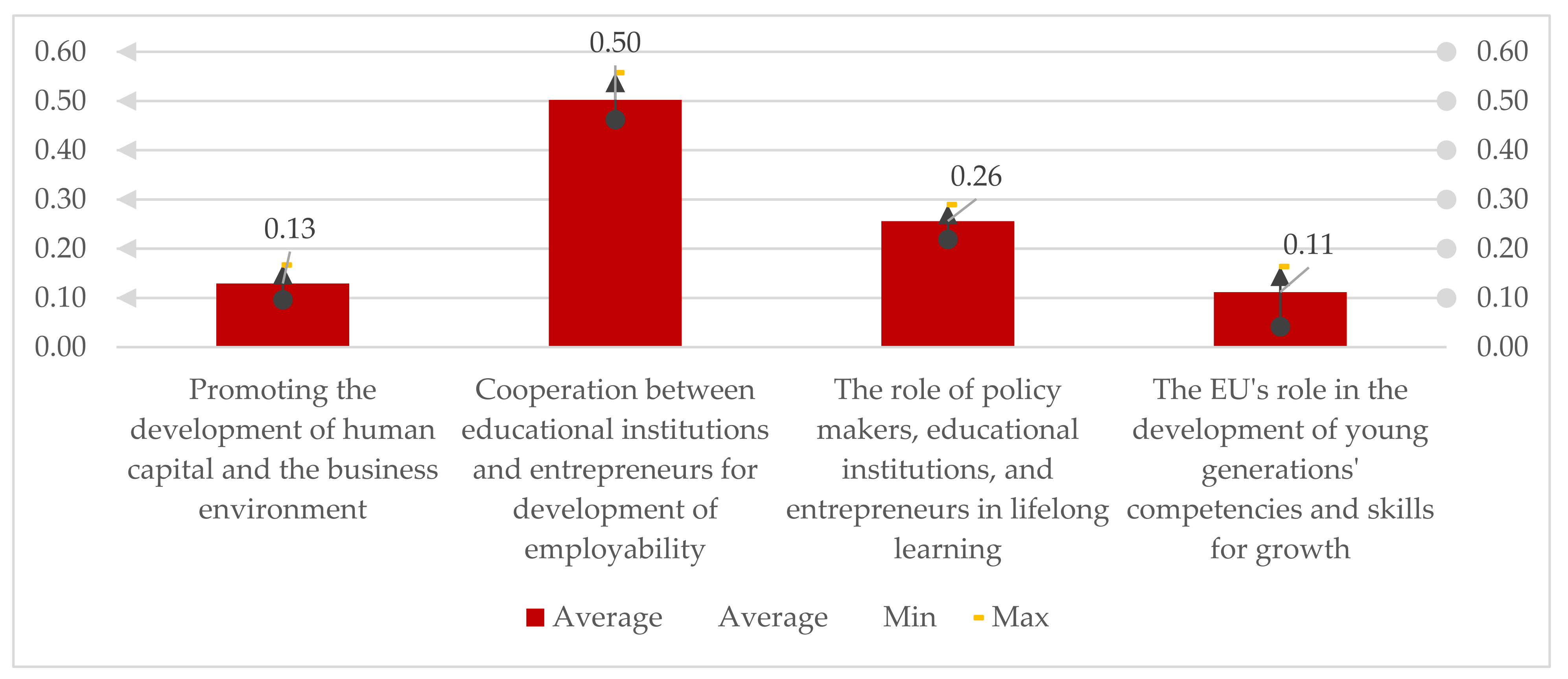 Sustainability 14 06970 g004 550