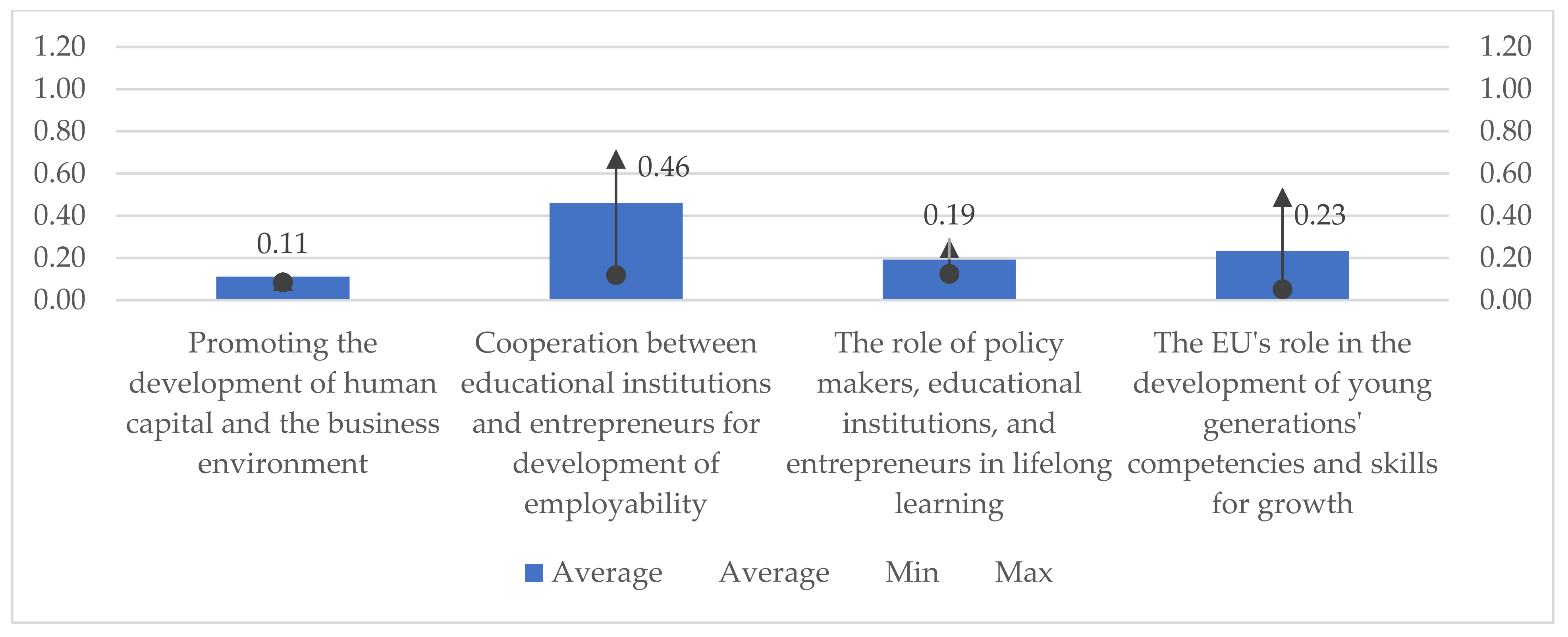 Sustainability 14 06970 g005 550
