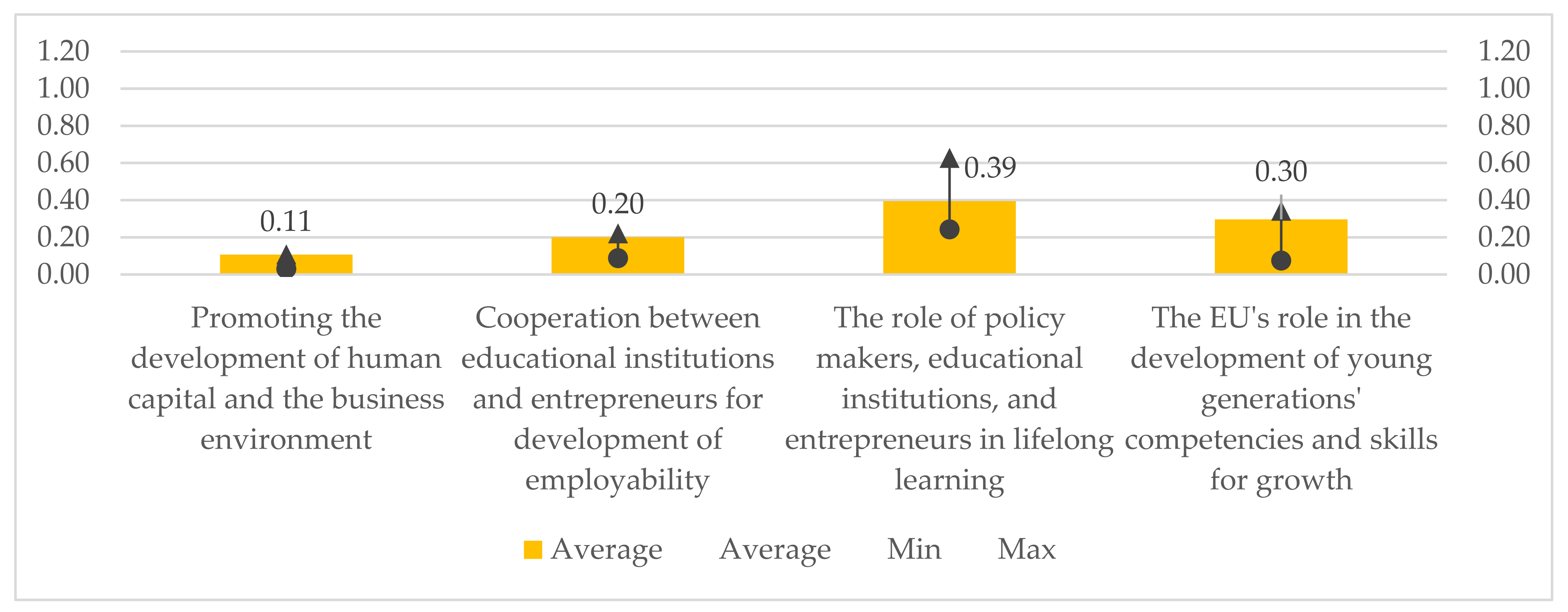 Sustainability 14 06970 g006 550