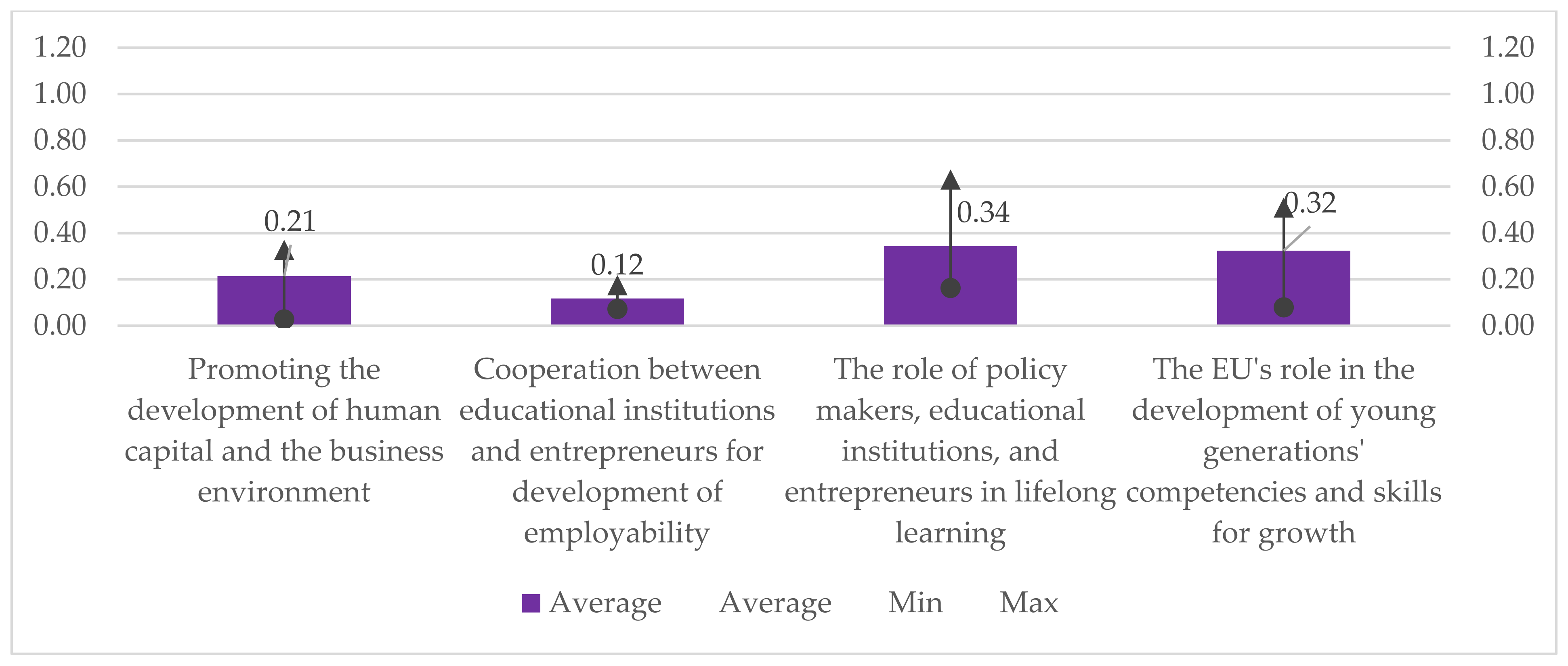 Sustainability 14 06970 g007 550