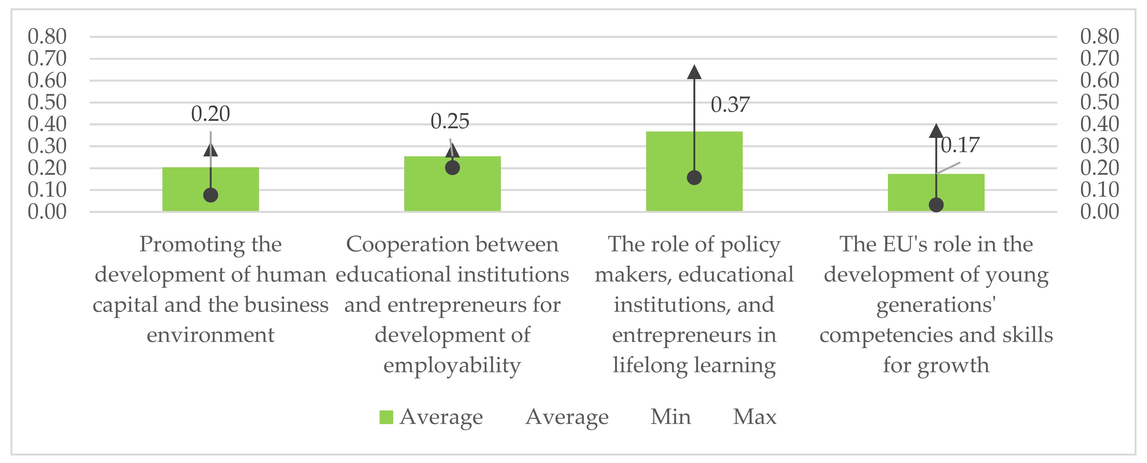 Sustainability 14 06970 g008 550
