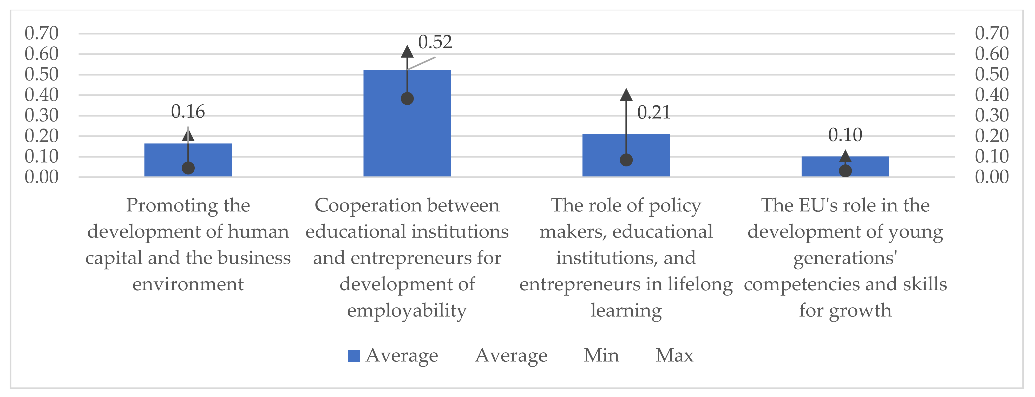Sustainability 14 06970 g009 550