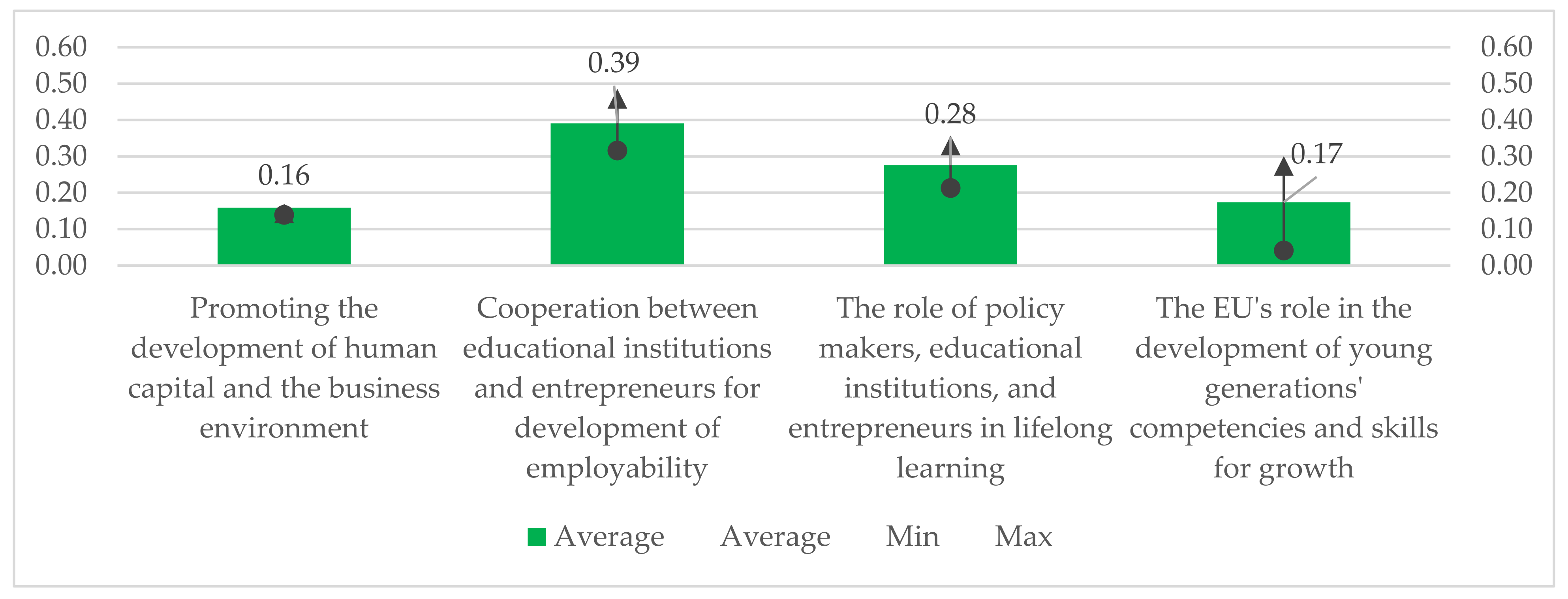 Sustainability 14 06970 g010 550