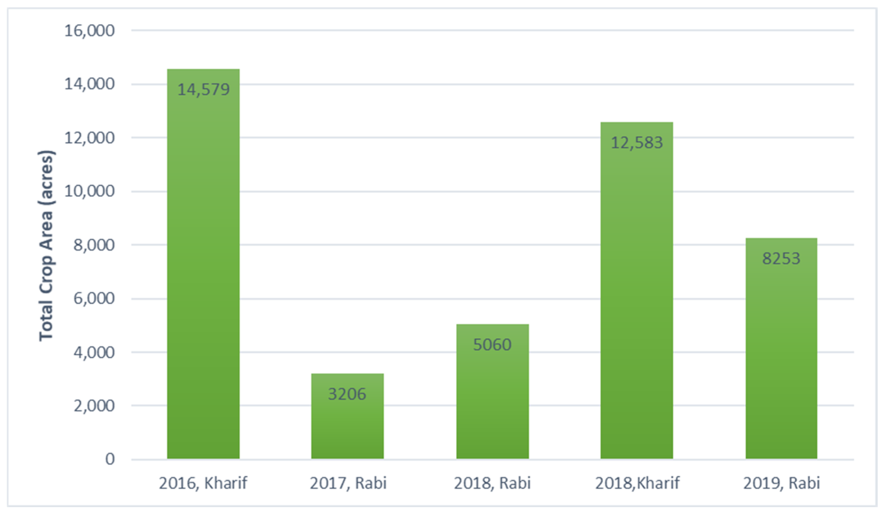 Sustainability 14 06974 g002 550