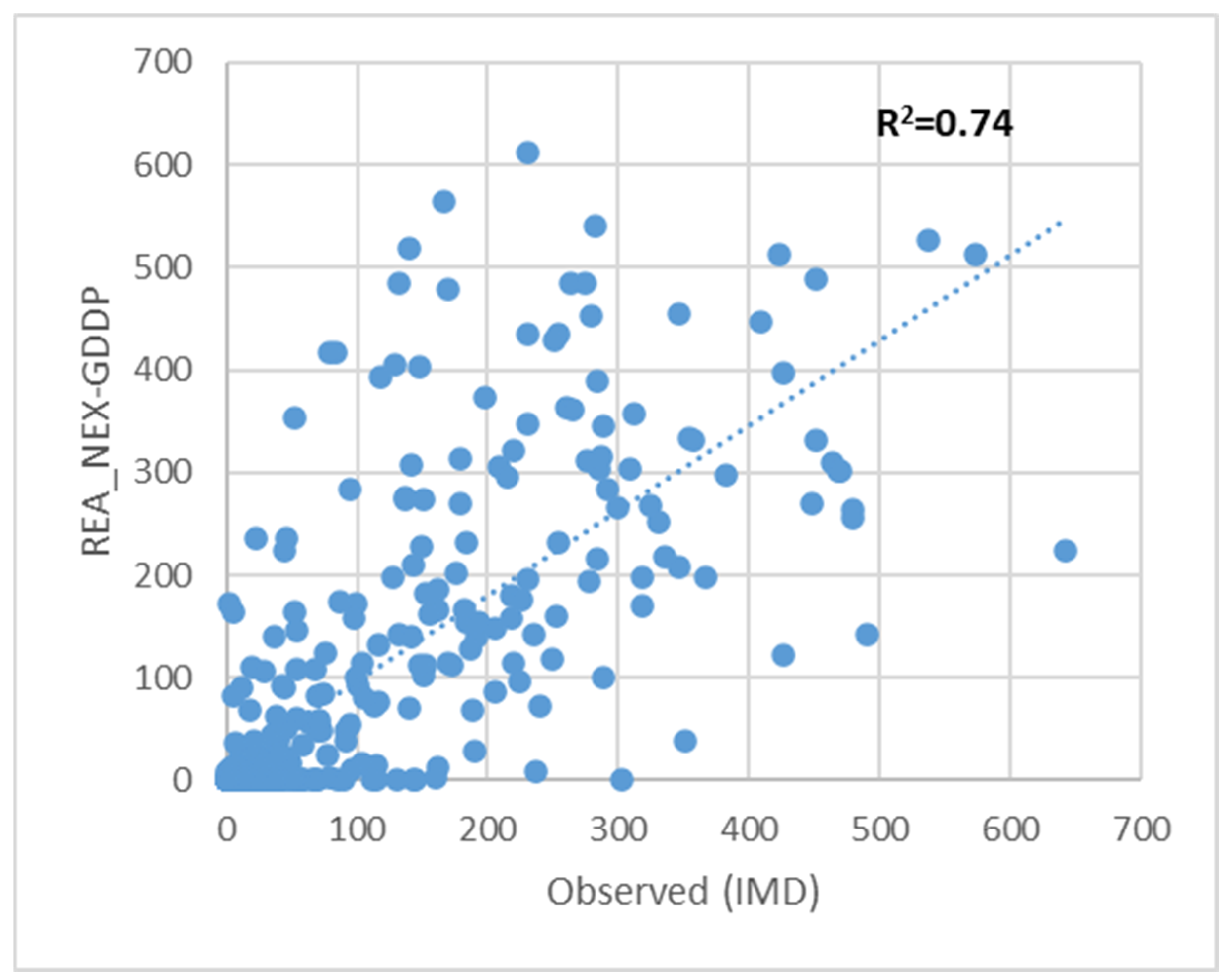 Sustainability 14 06974 g003 550