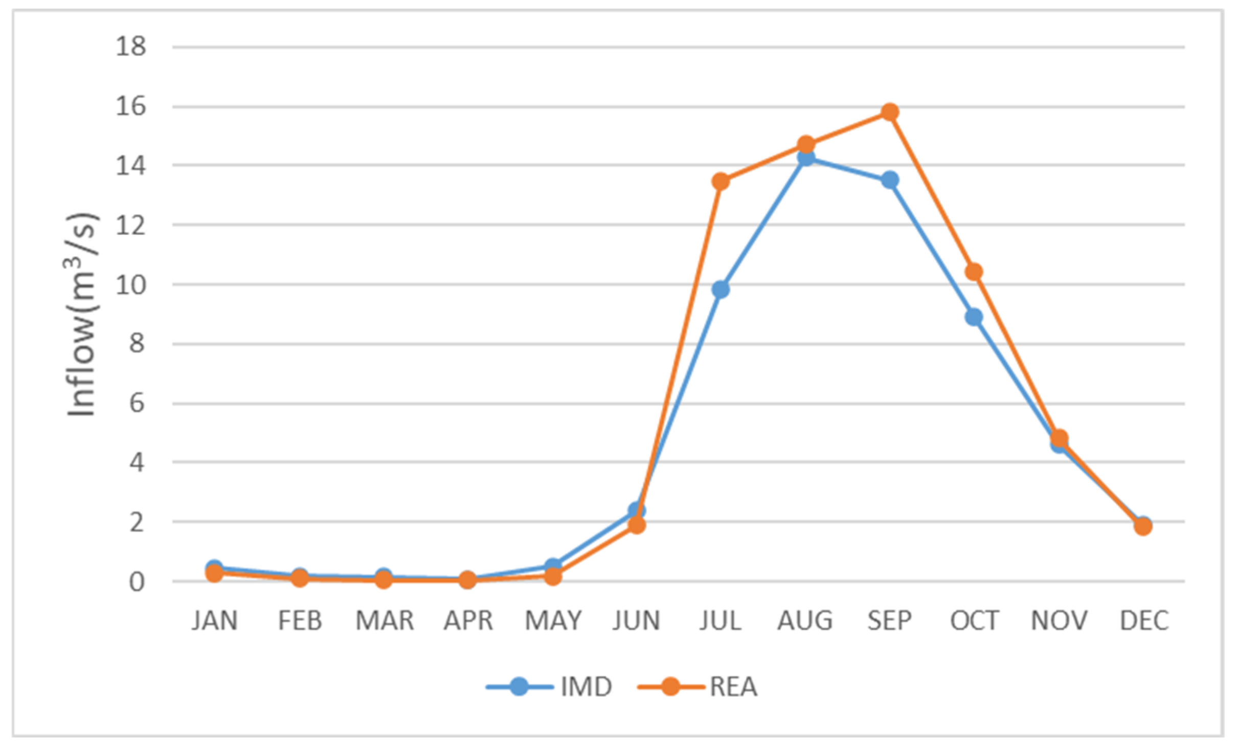 Sustainability 14 06974 g006 550