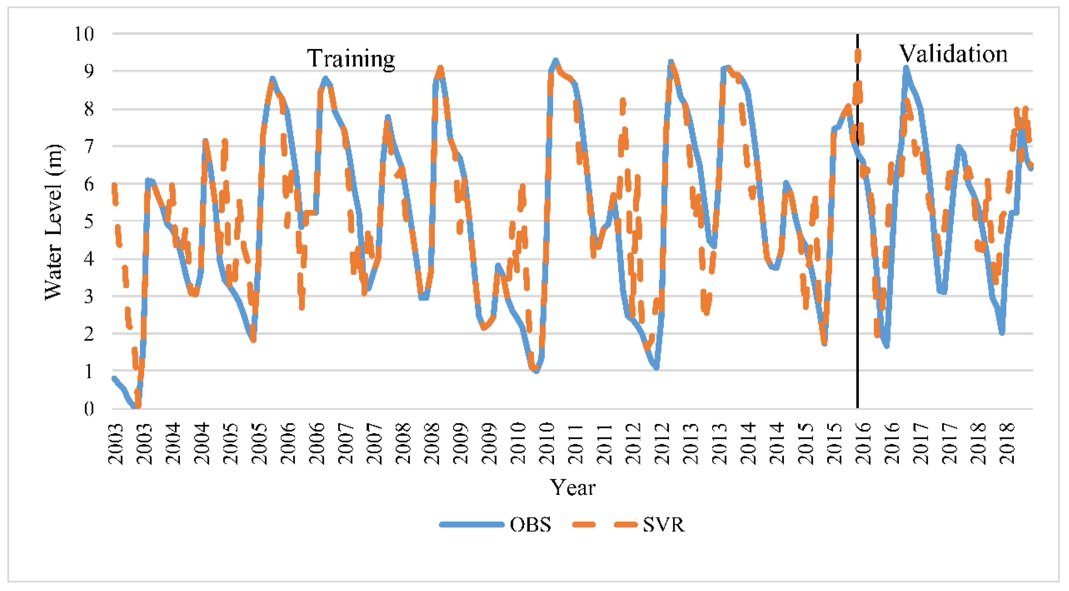 Sustainability 14 06974 g007 550