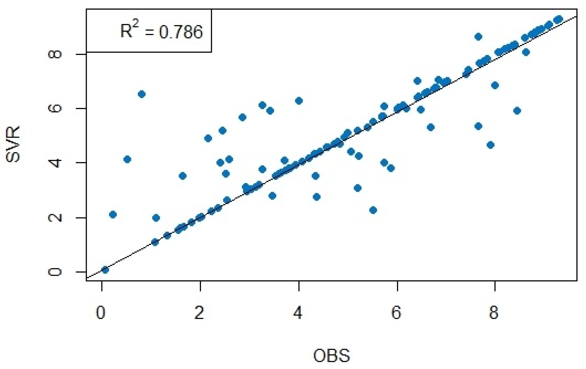 Sustainability 14 06974 g008 550