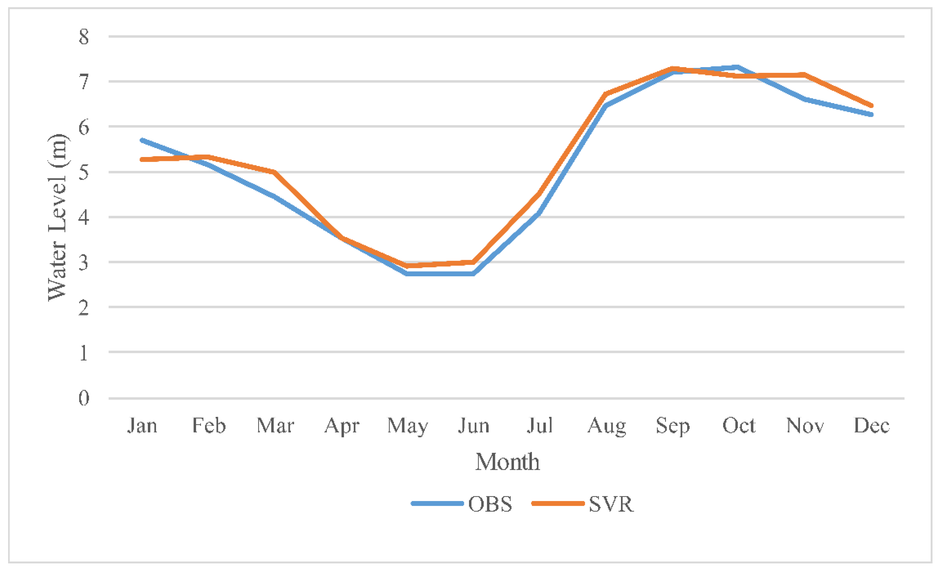 Sustainability 14 06974 g009 550