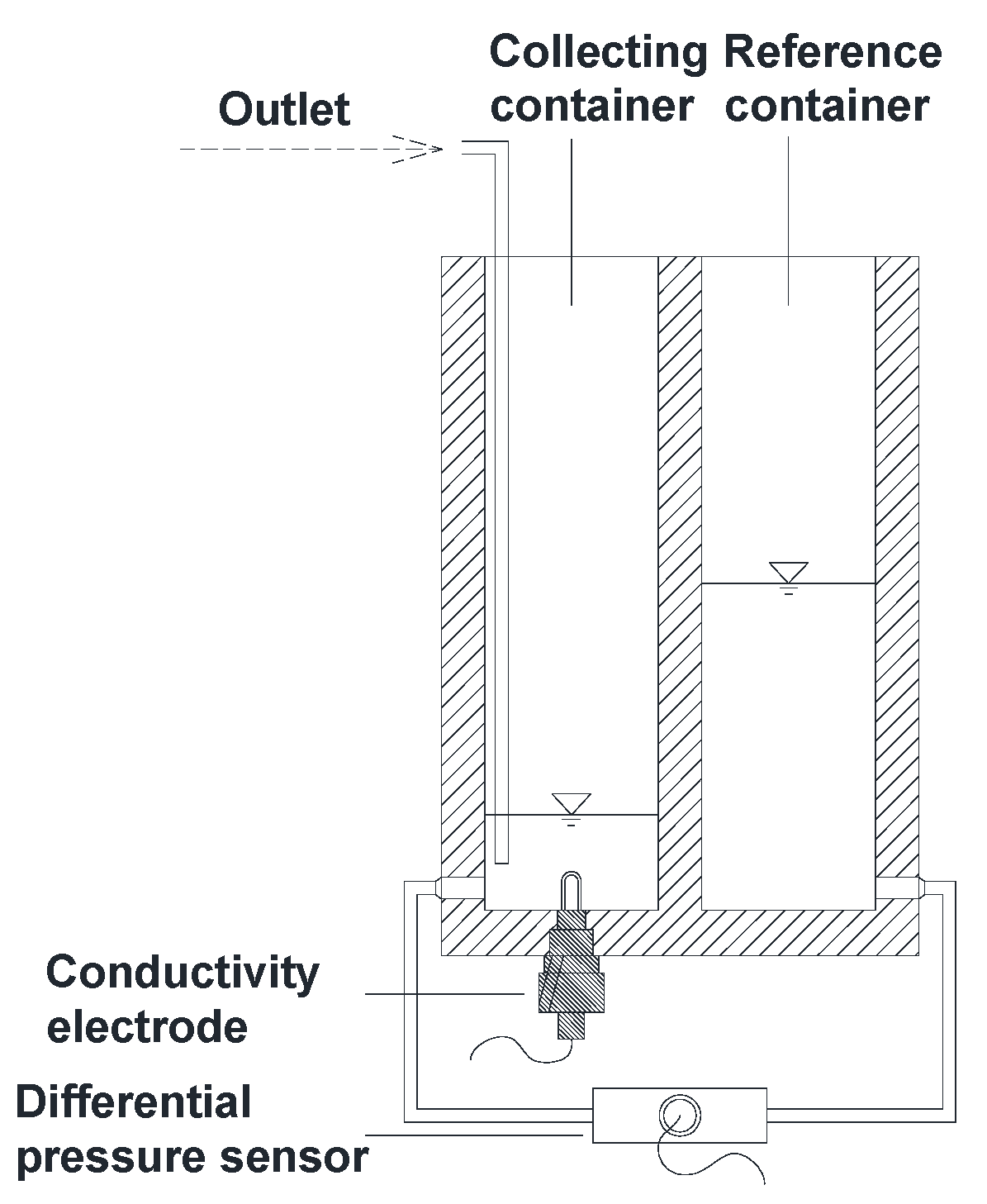 Sustainability 14 06976 g003 550