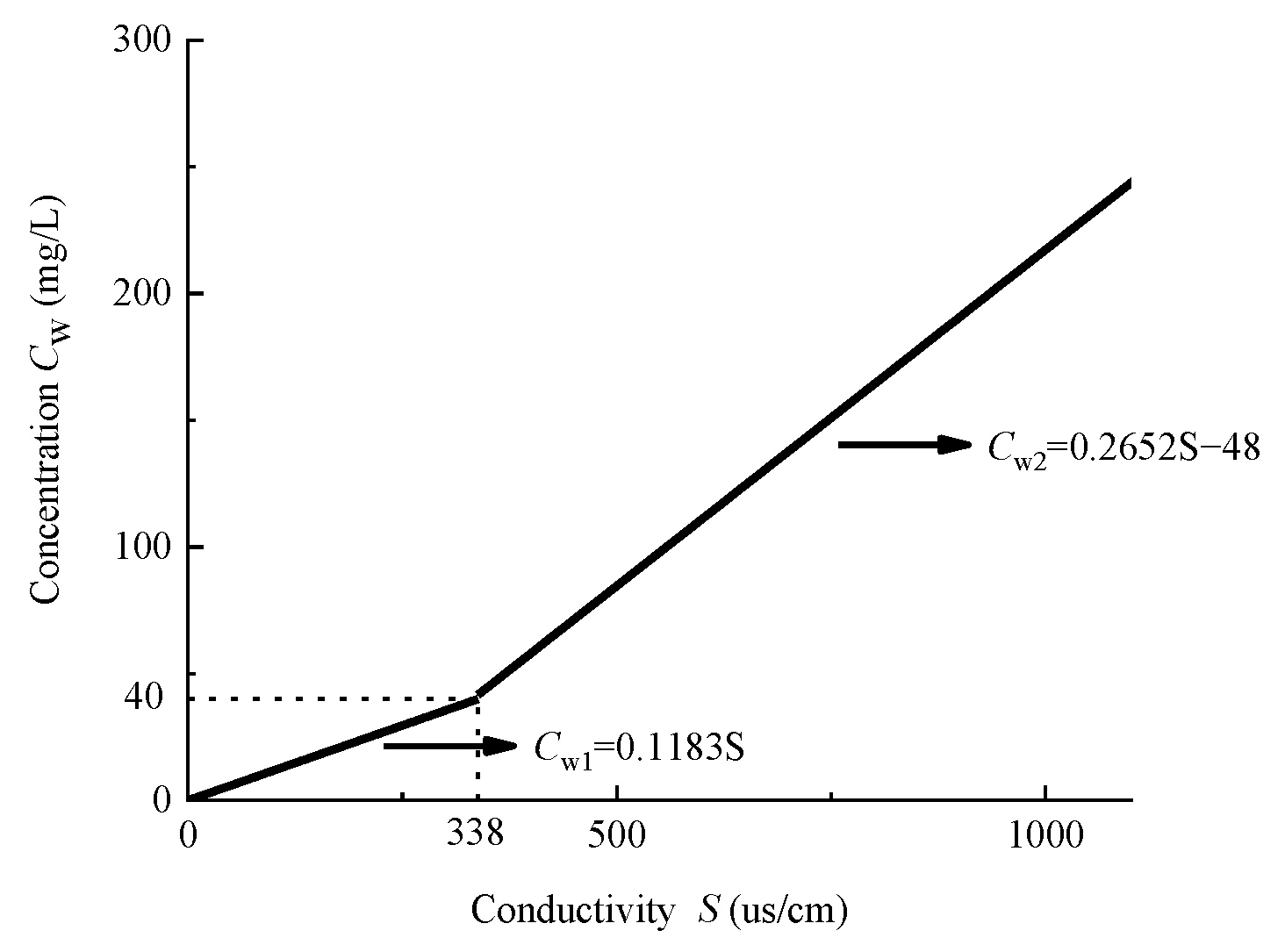 Sustainability 14 06976 g004 550