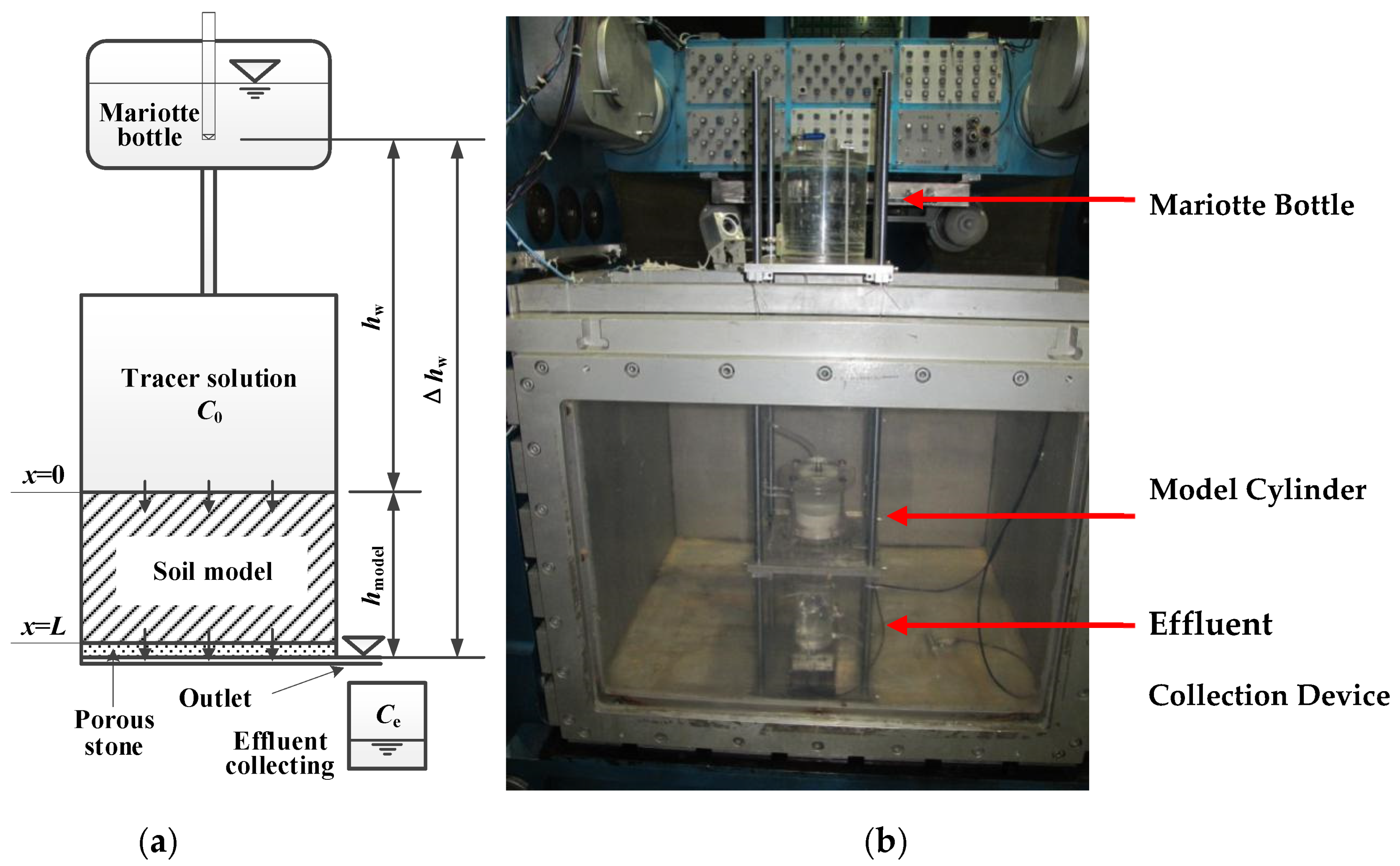Sustainability 14 06976 g006 550