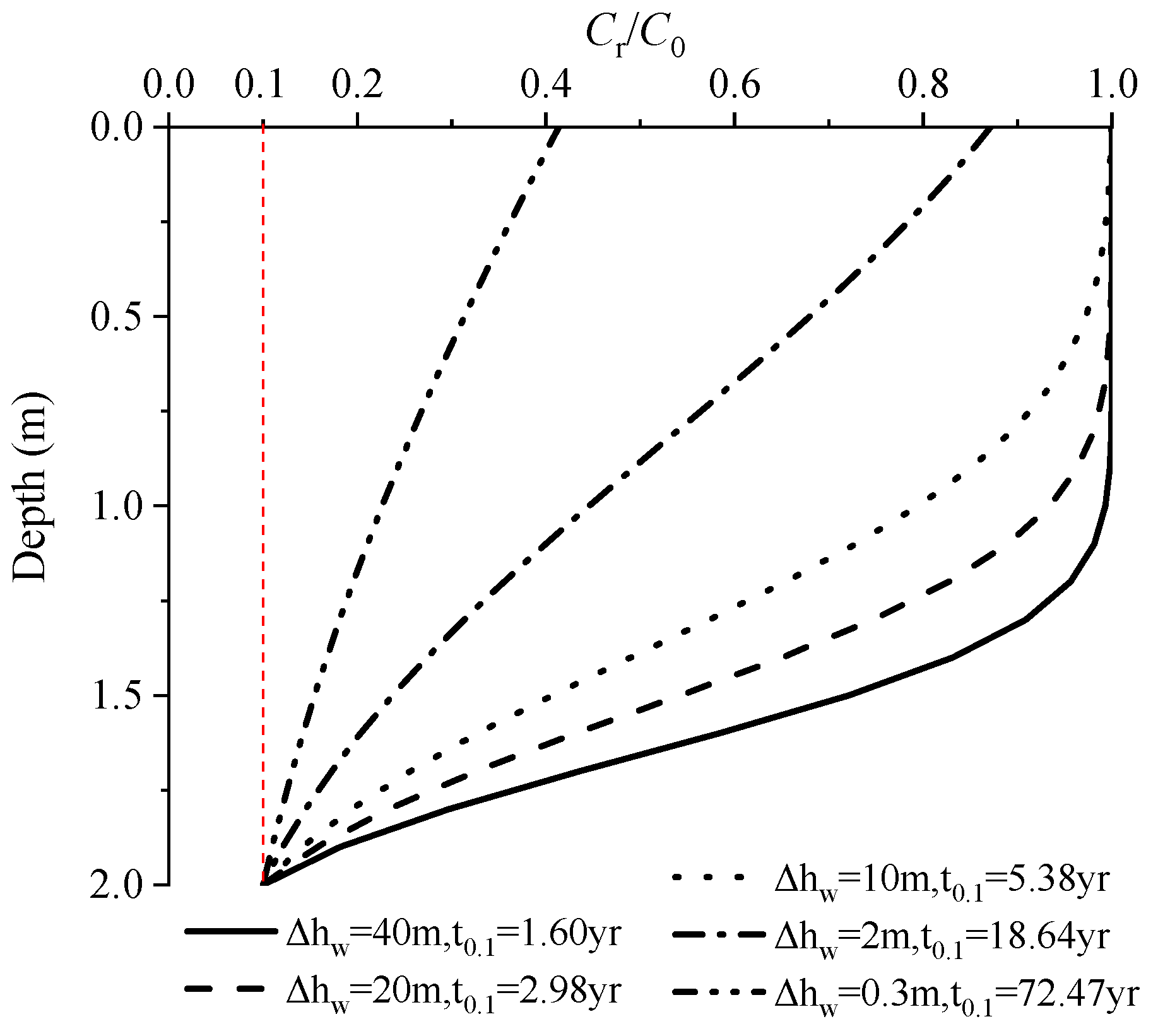 Sustainability 14 06976 g010 550