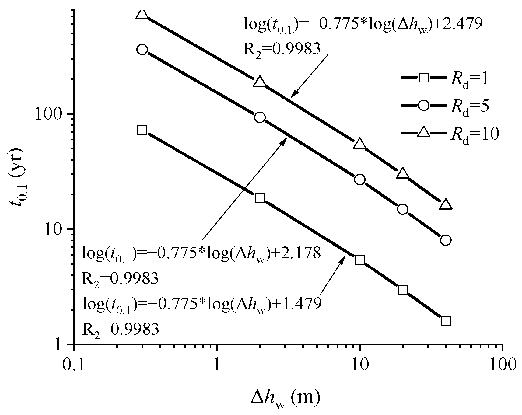 Sustainability 14 06976 g011 550