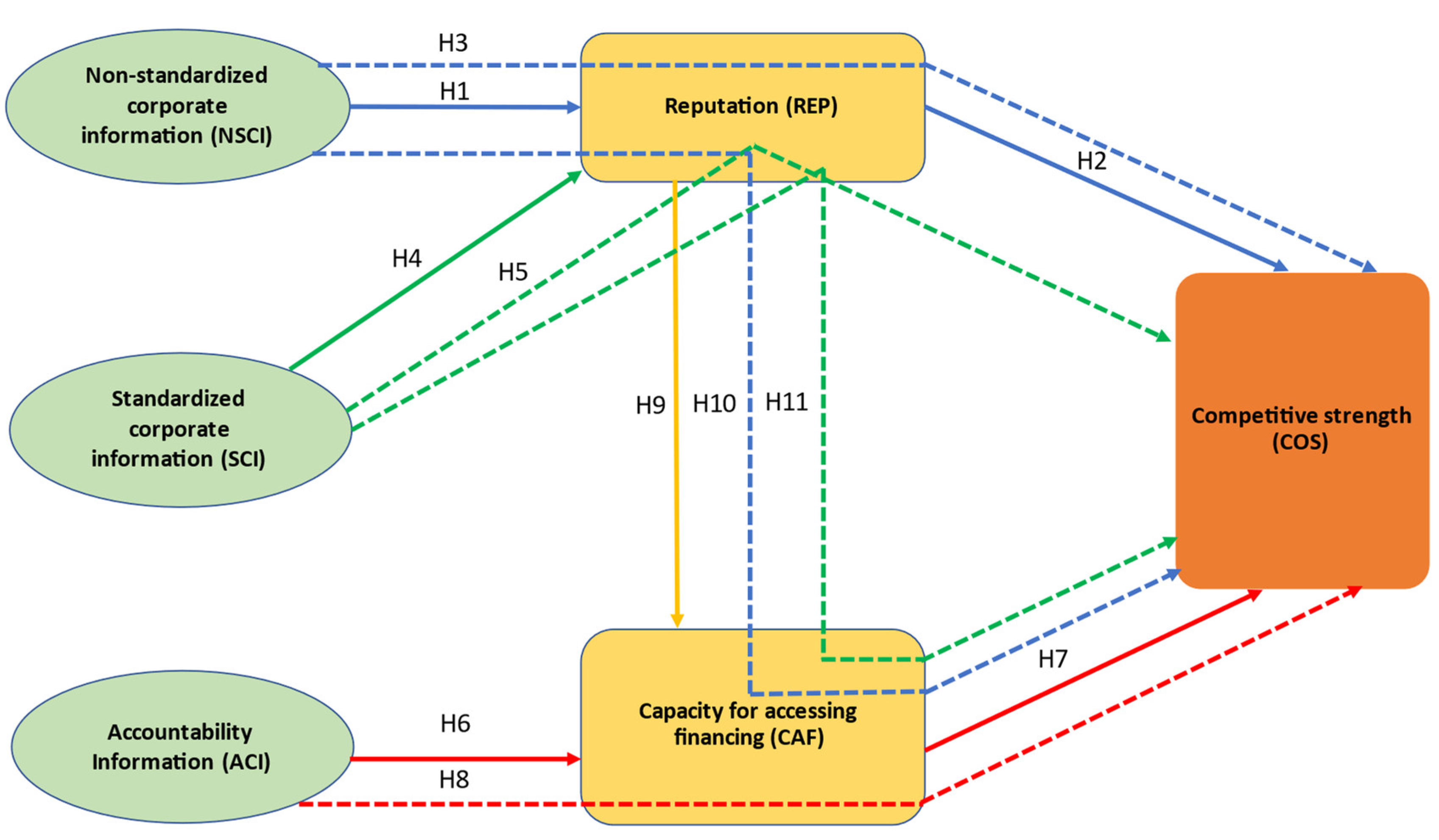 Sustainability 14 06977 g001