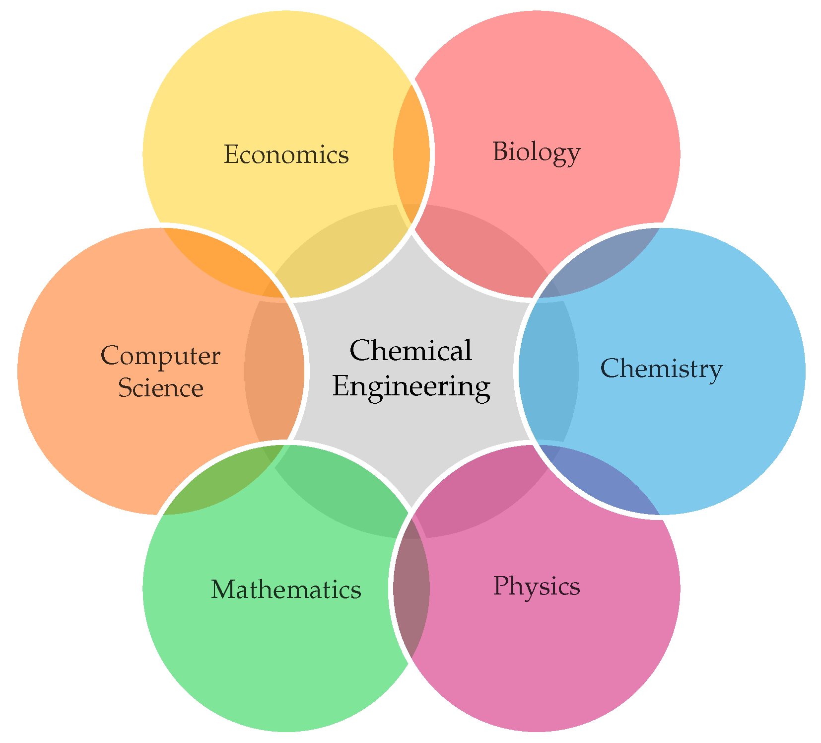 Sustainability 14 06980 g002