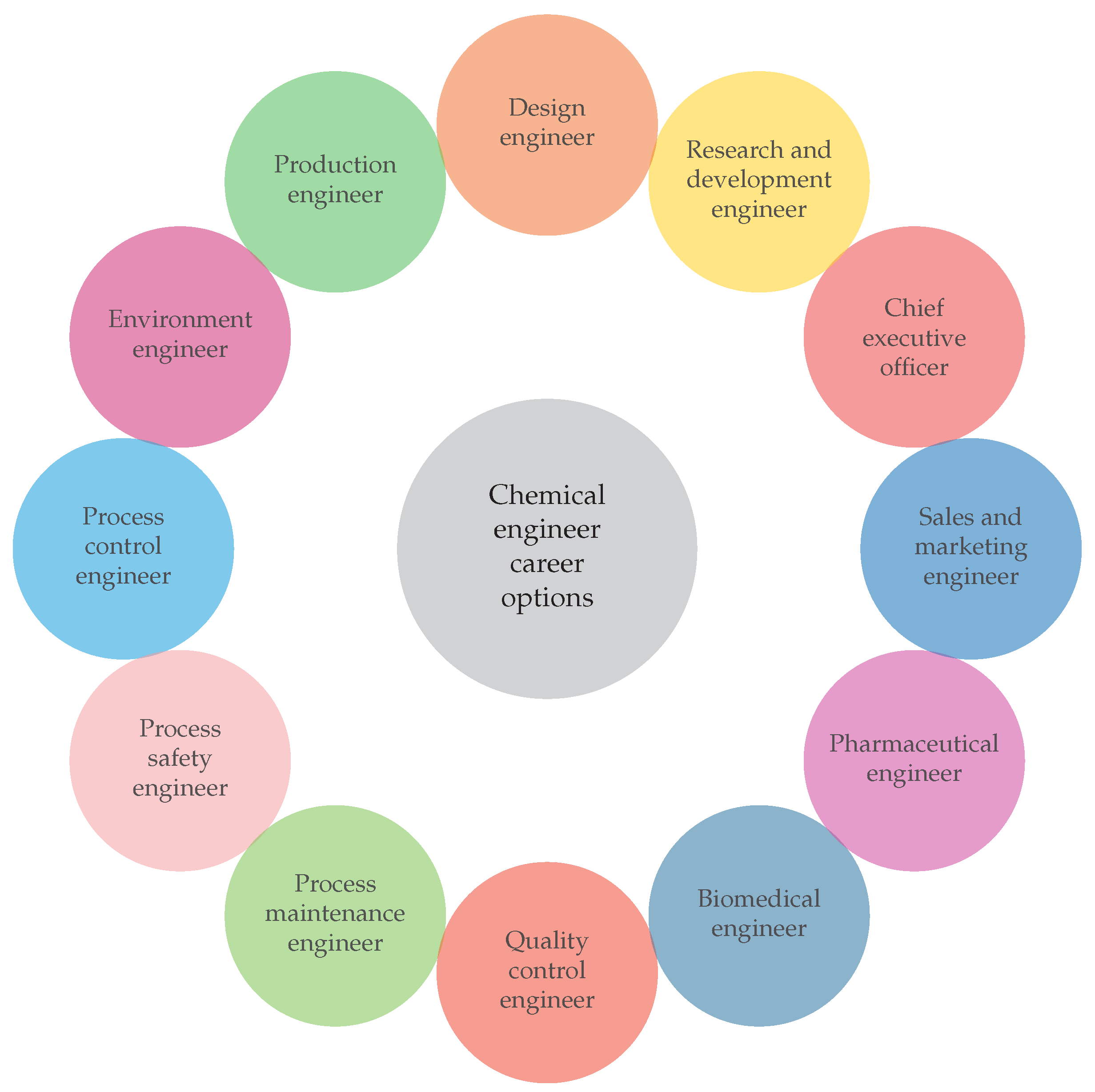 Sustainability 14 06980 g003