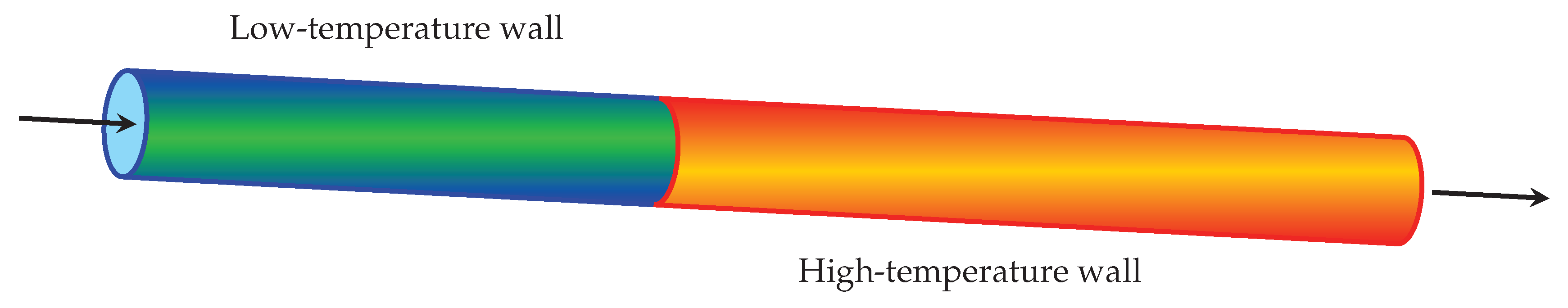 Sustainability 14 06980 g0a1