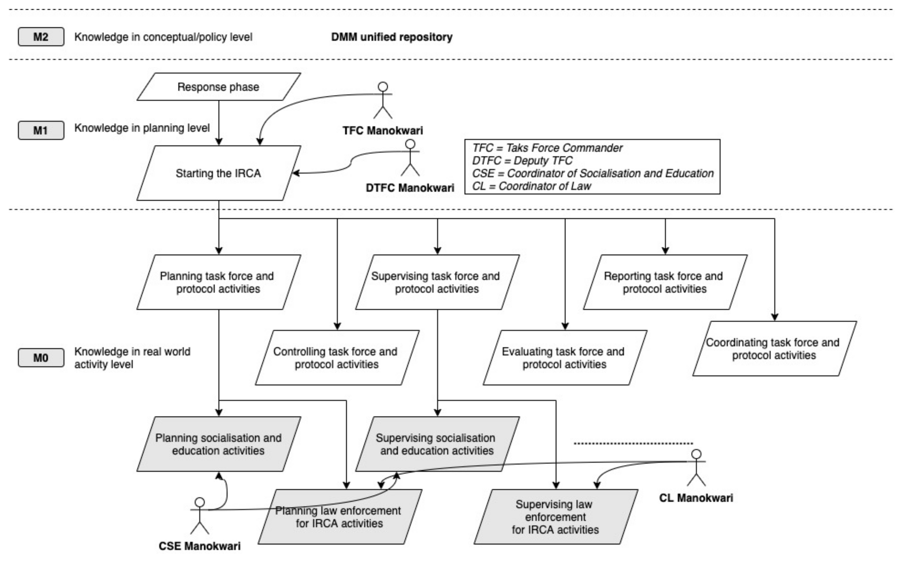 Sustainability 14 06981 g003