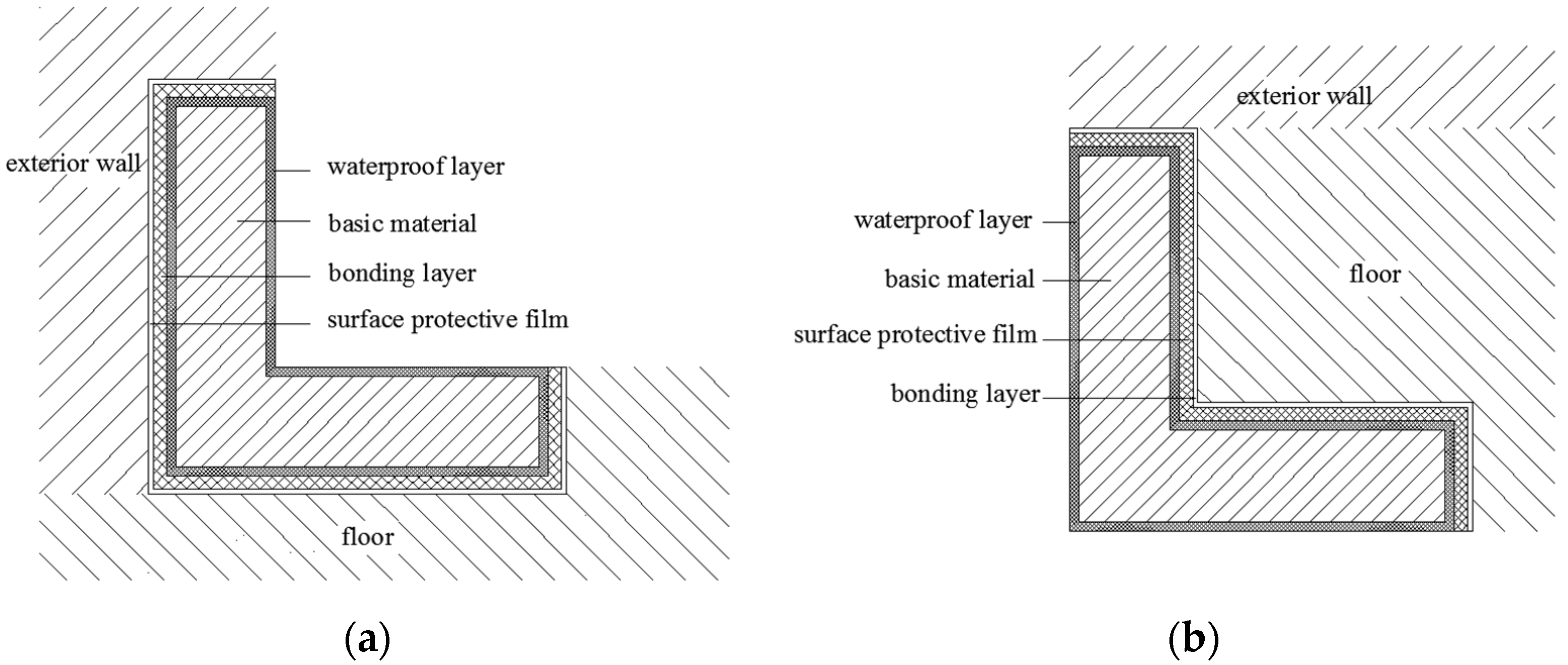 Sustainability 14 06983 g002 550