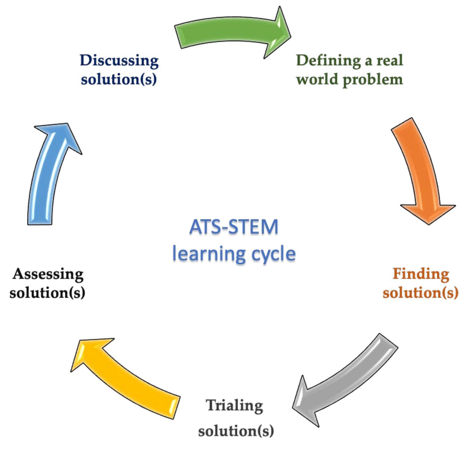 Sustainability 14 06986 g003