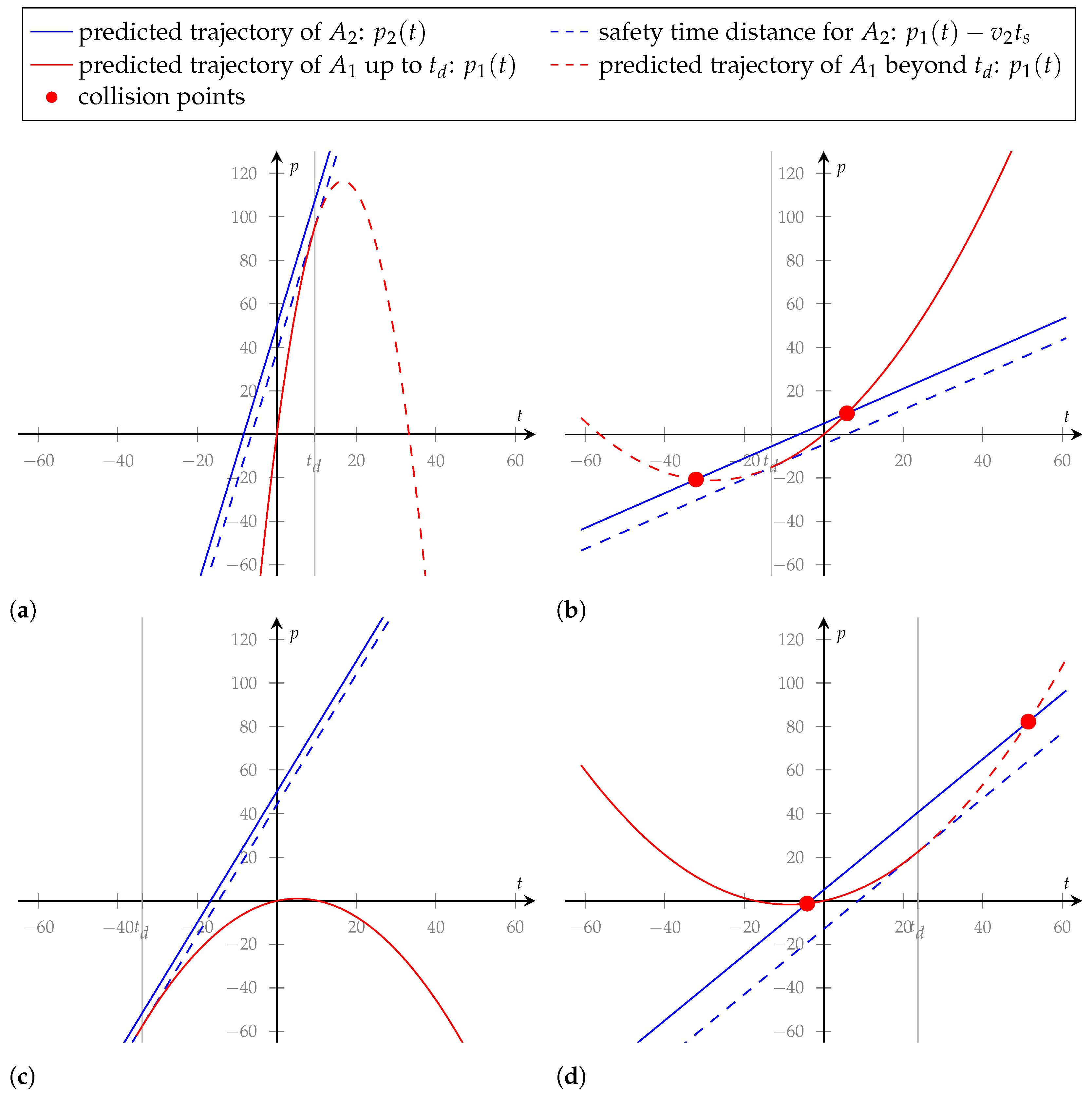 Sustainability 14 06988 g002