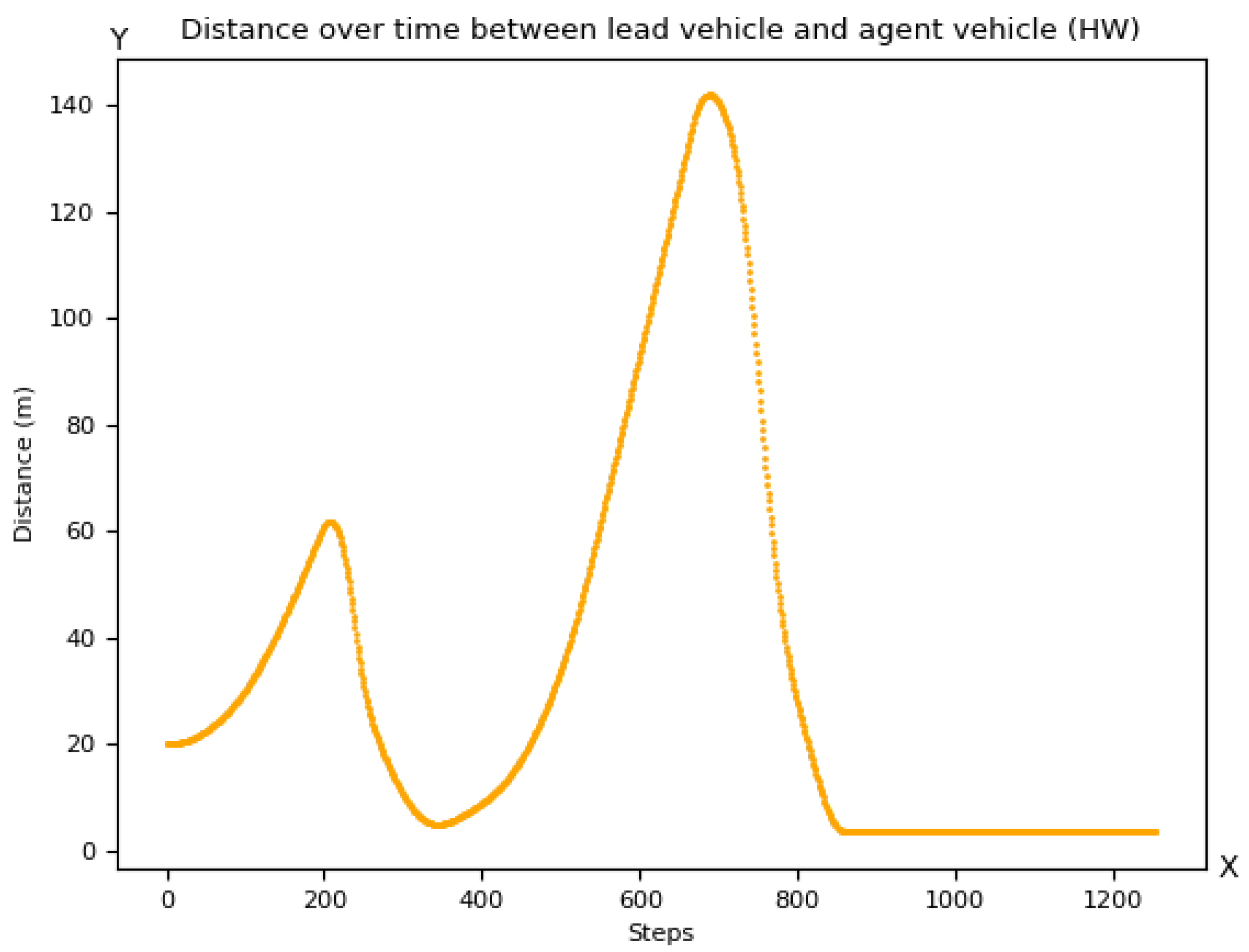 Sustainability 14 06988 g005