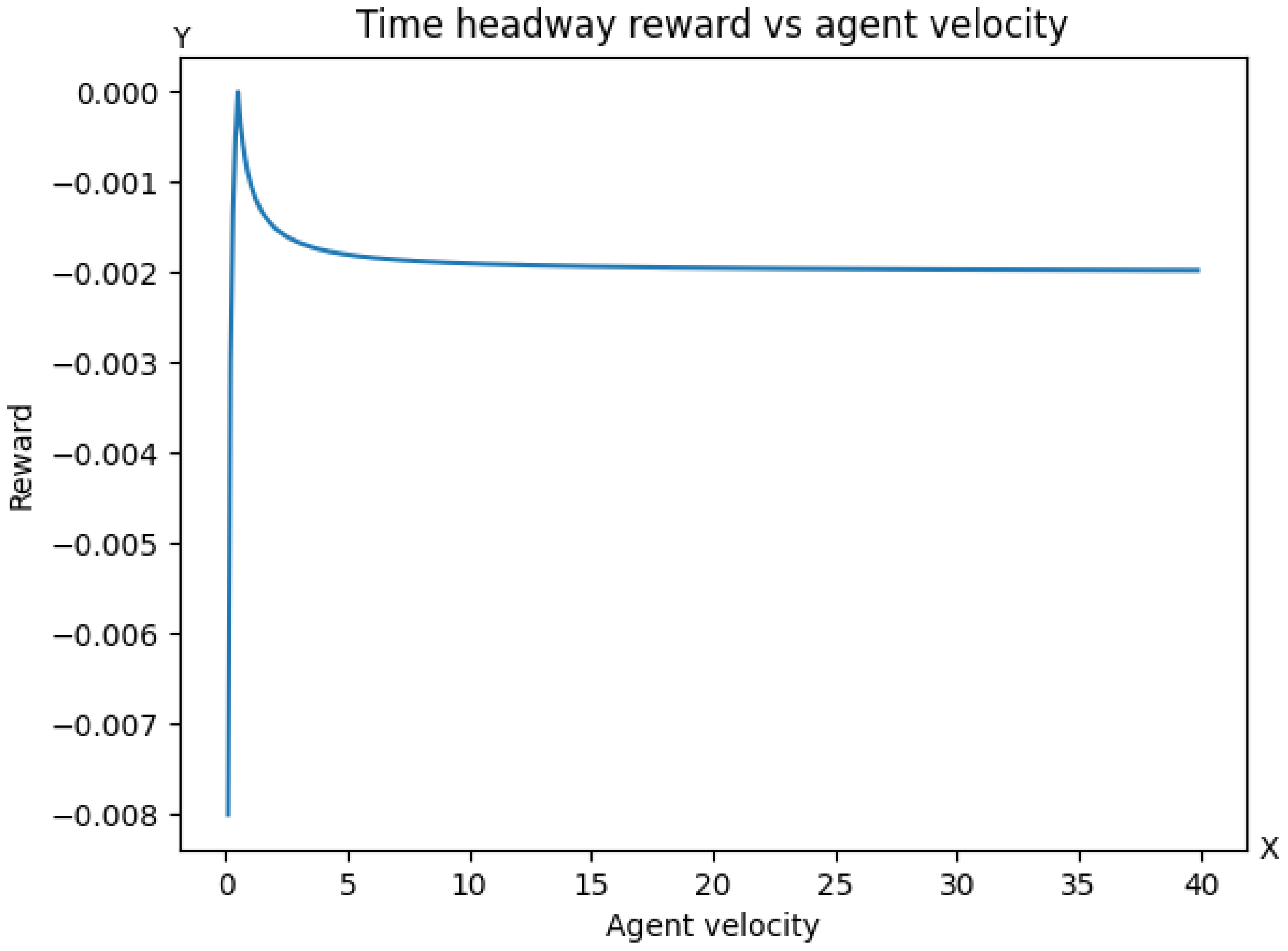 Sustainability 14 06988 g007