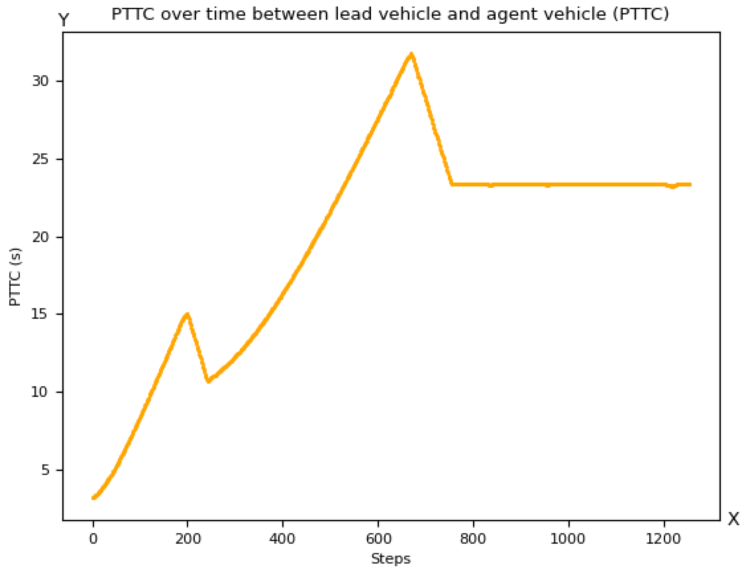 Sustainability 14 06988 g017
