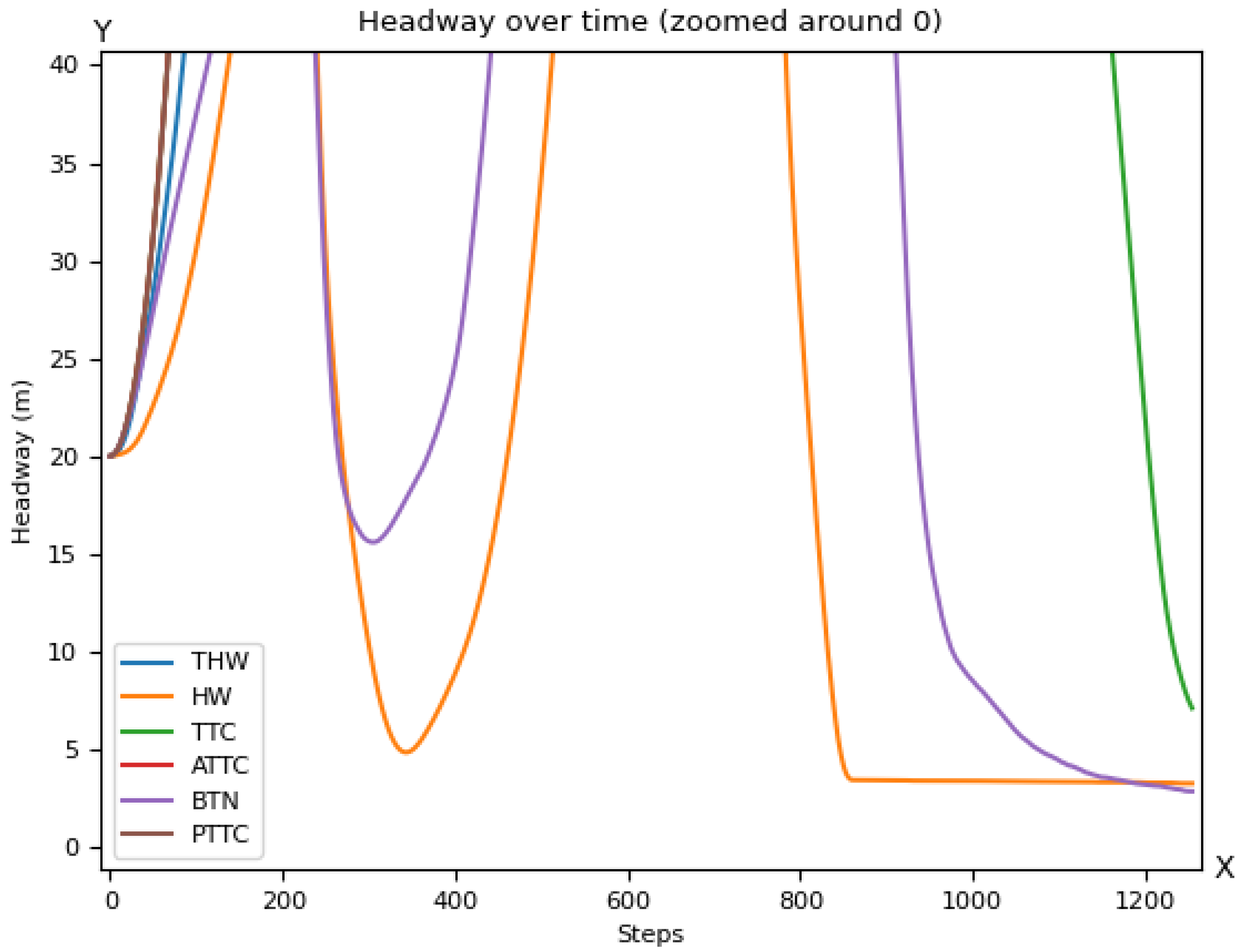 Sustainability 14 06988 g029