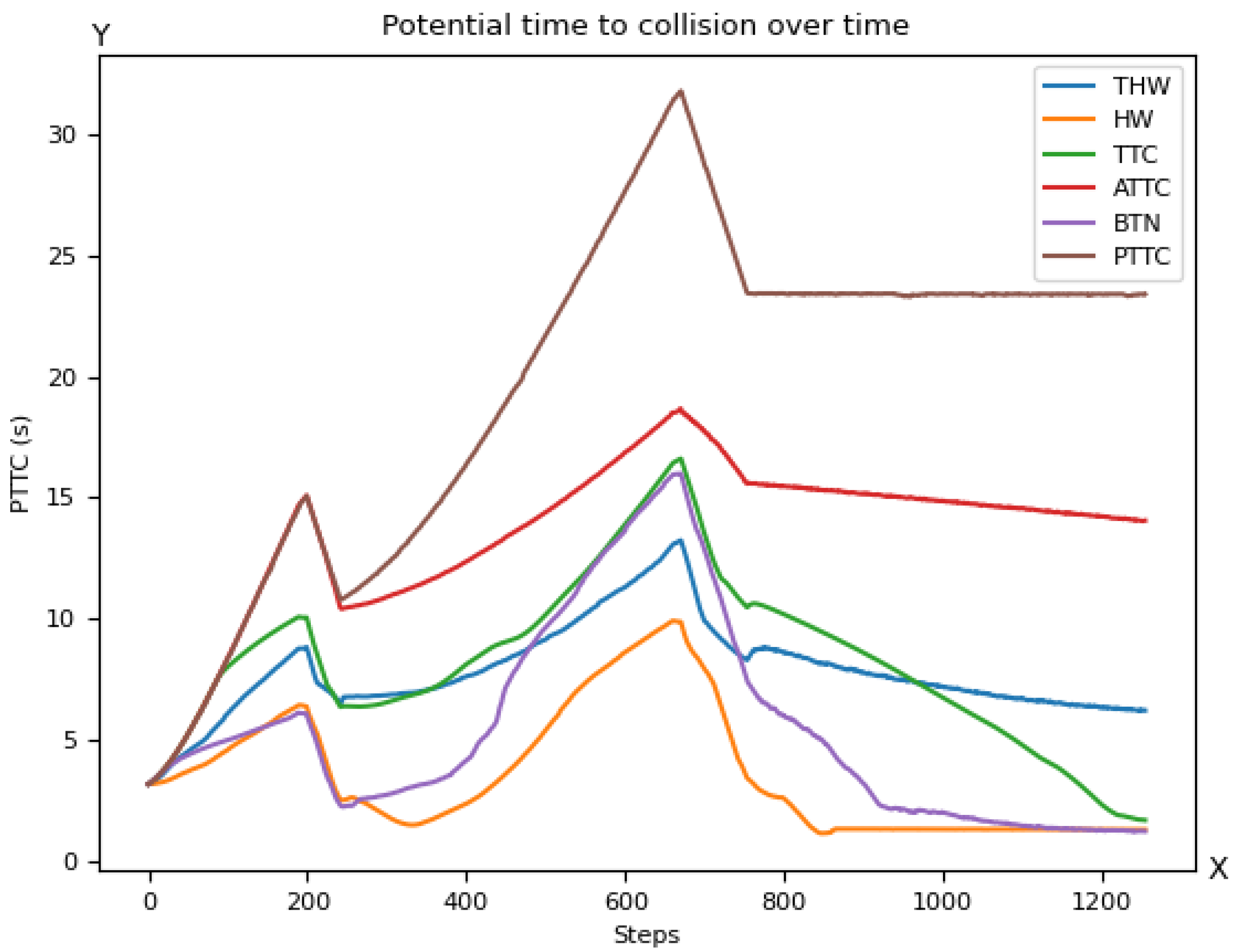 Sustainability 14 06988 g031