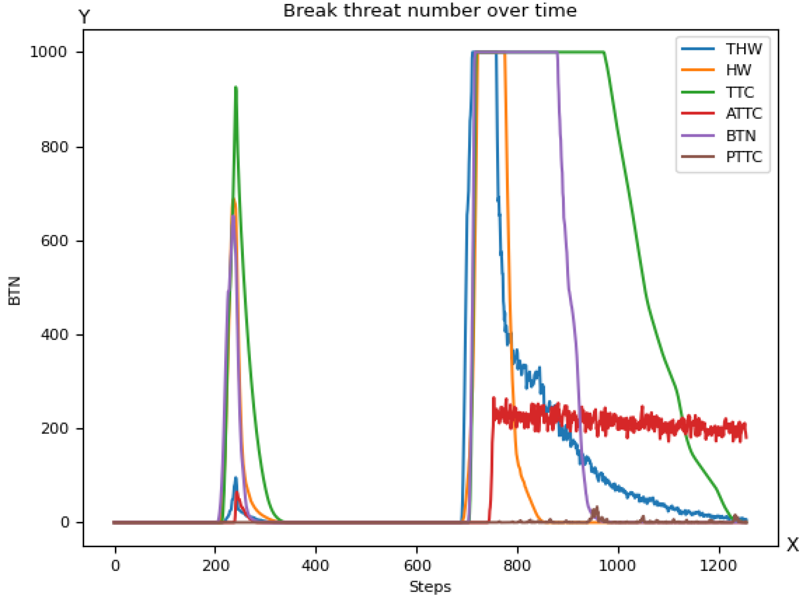 Sustainability 14 06988 g034