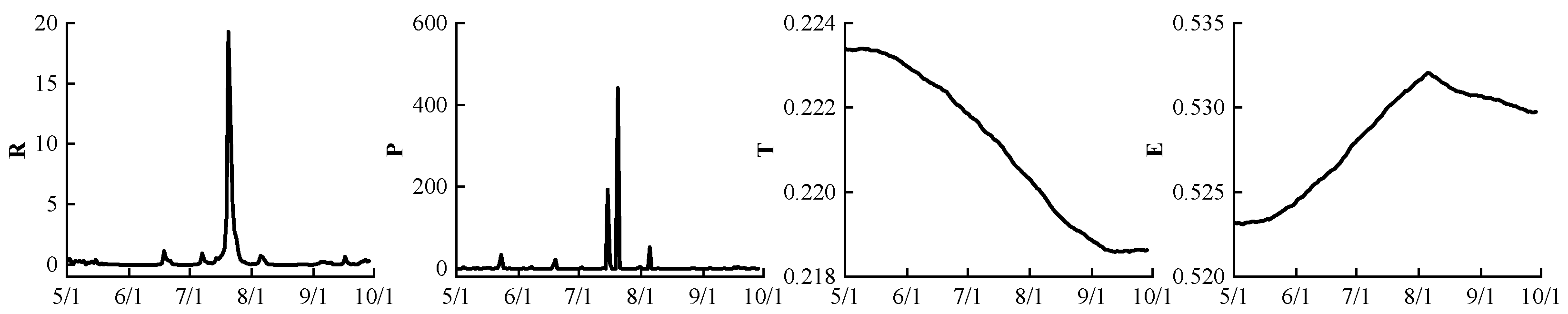 Sustainability 14 06989 g003