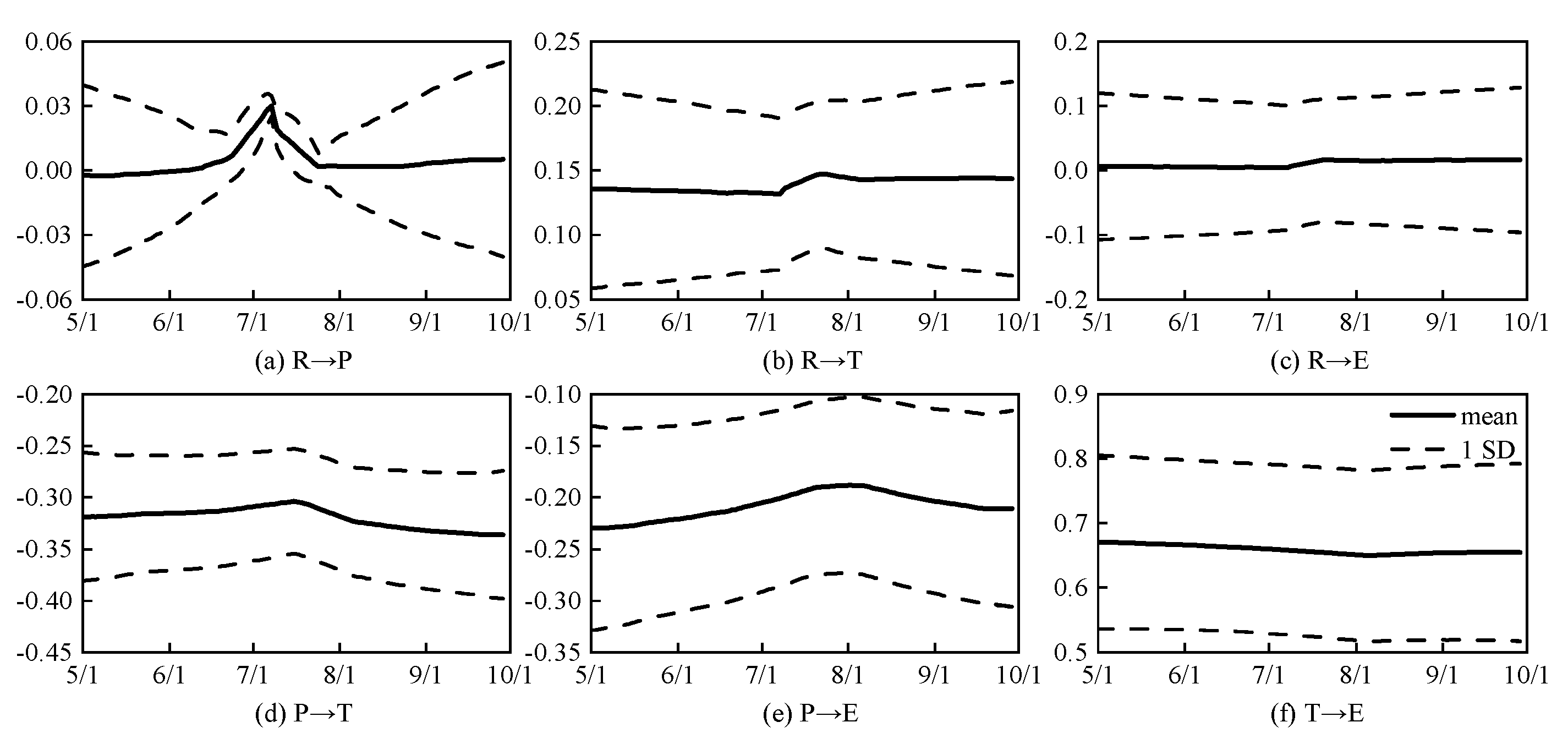 Sustainability 14 06989 g004