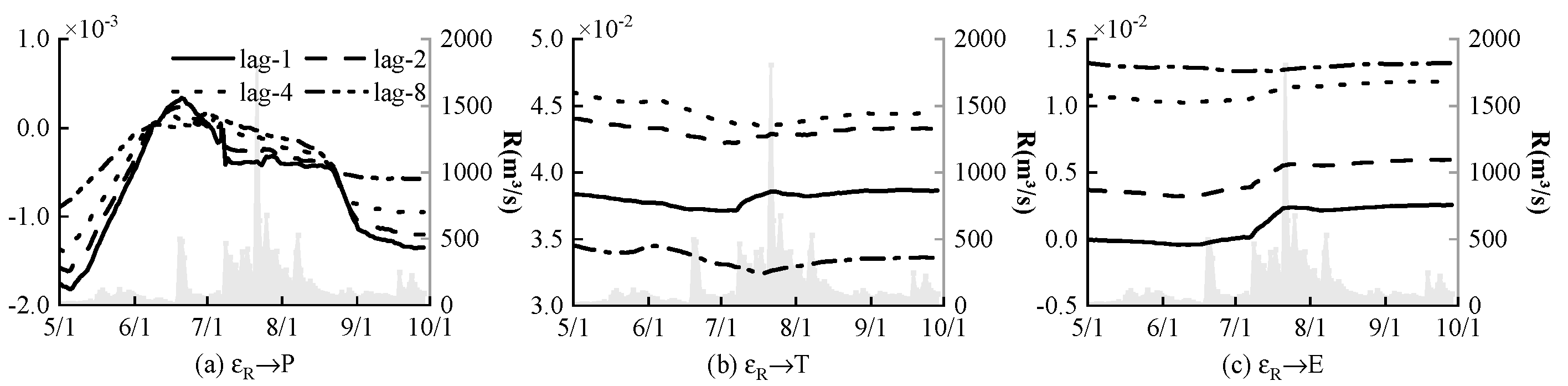Sustainability 14 06989 g005