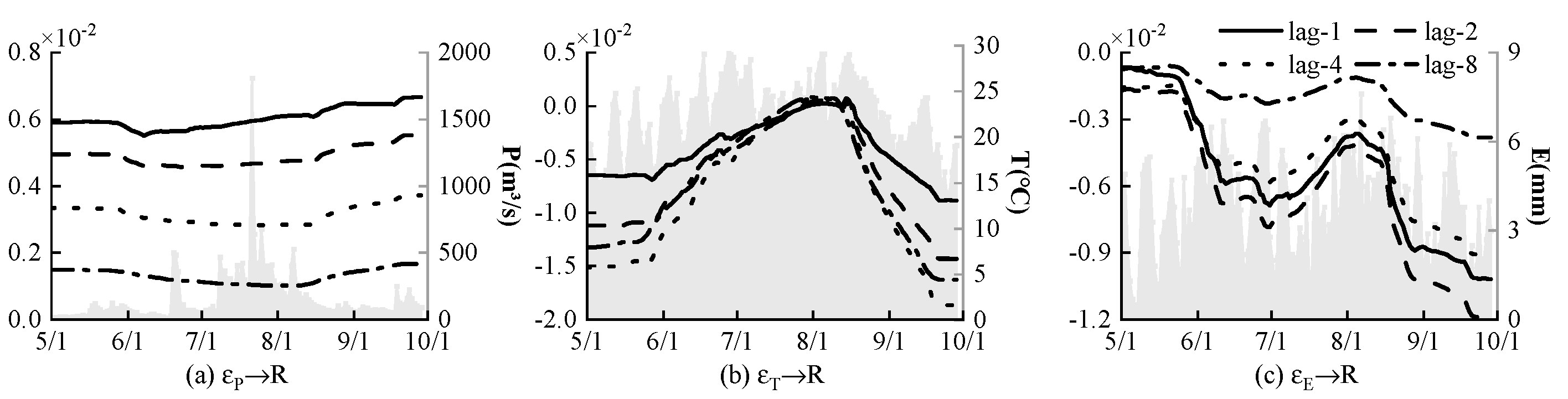 Sustainability 14 06989 g006