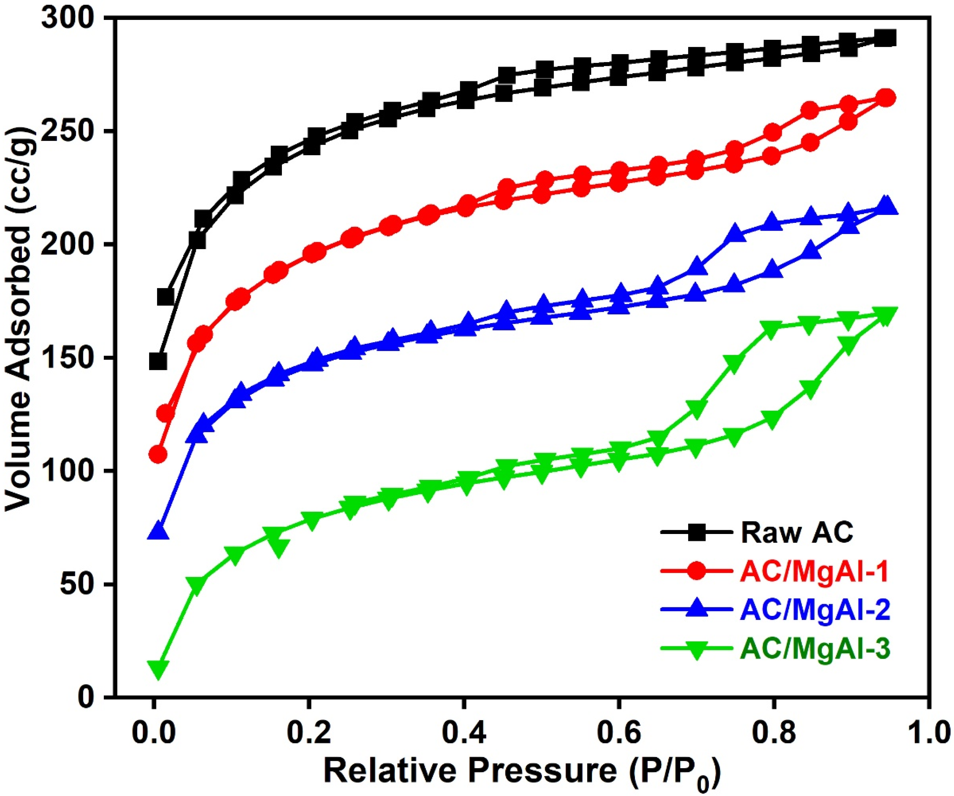 Sustainability 14 06991 g002